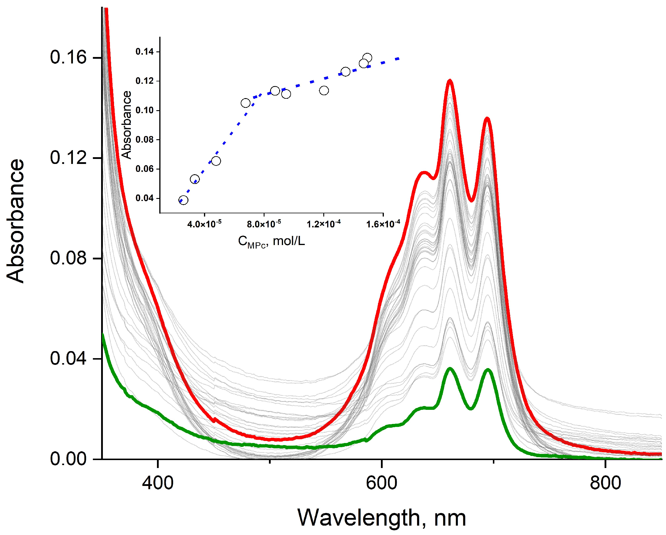 Chemosensors Free Full Text Enhanced Visible Light Absorption And Photophysical Features Of