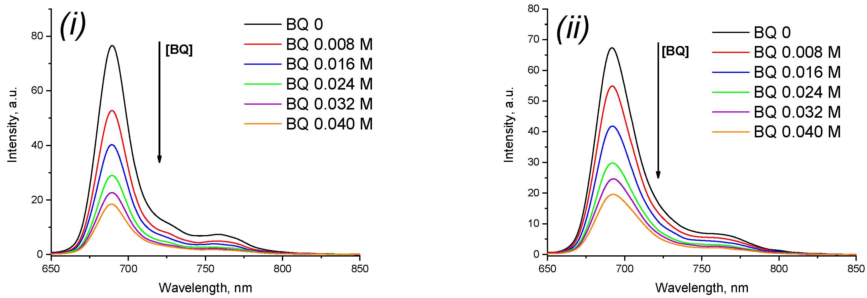 Chemosensors 10 00503 g006a