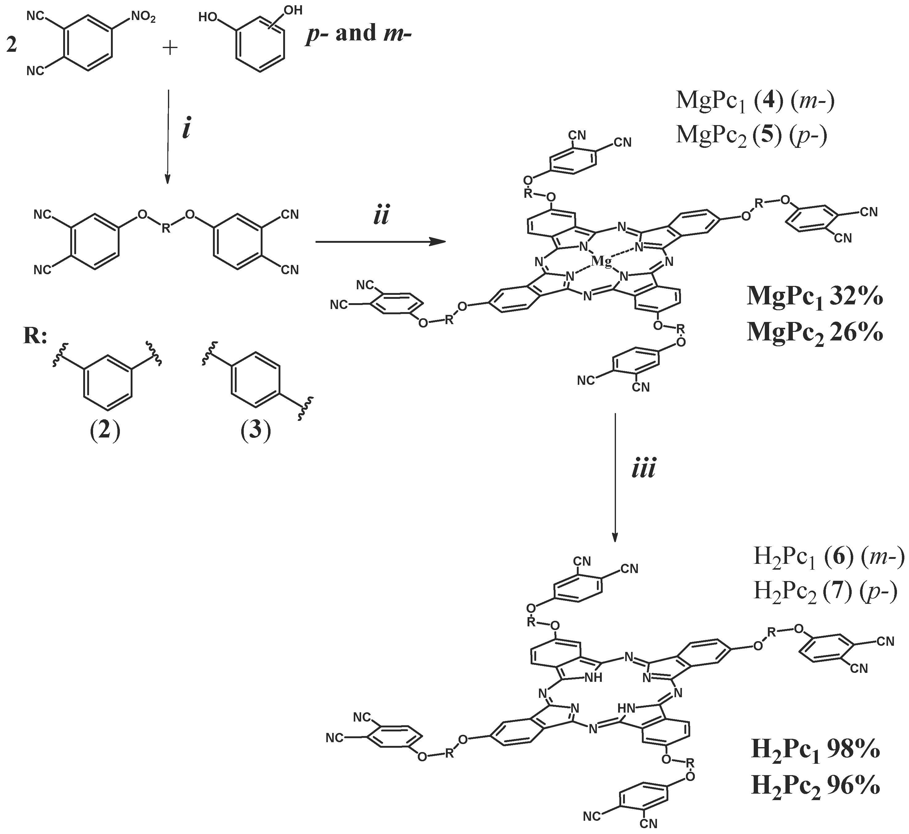 Chemosensors 10 00503 sch001