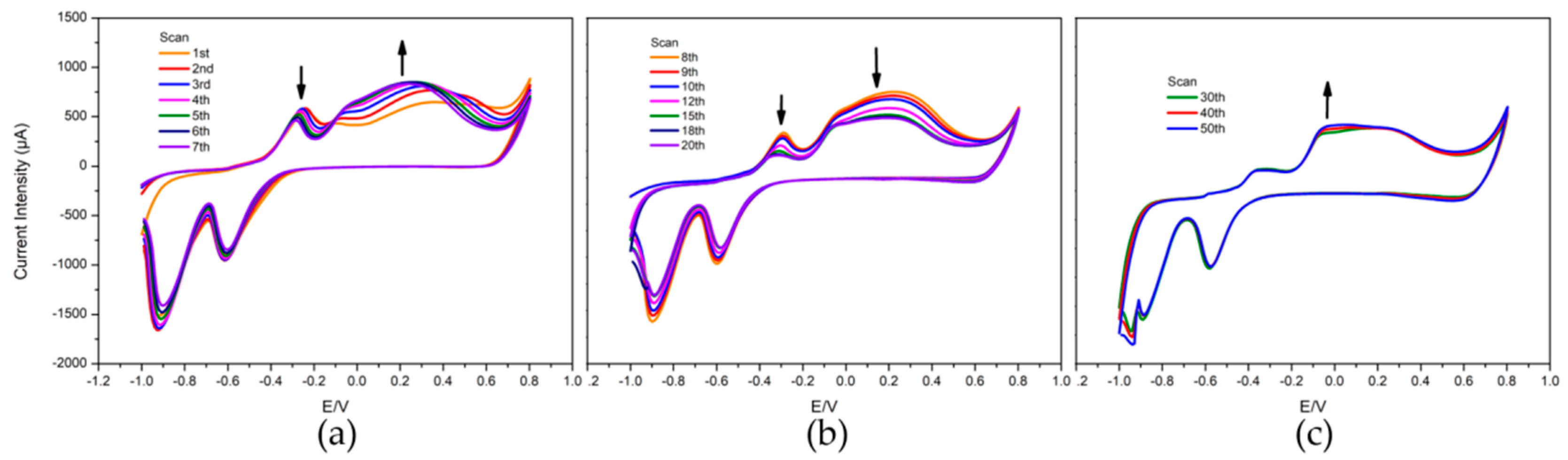 Chemosensors 10 00504 g001