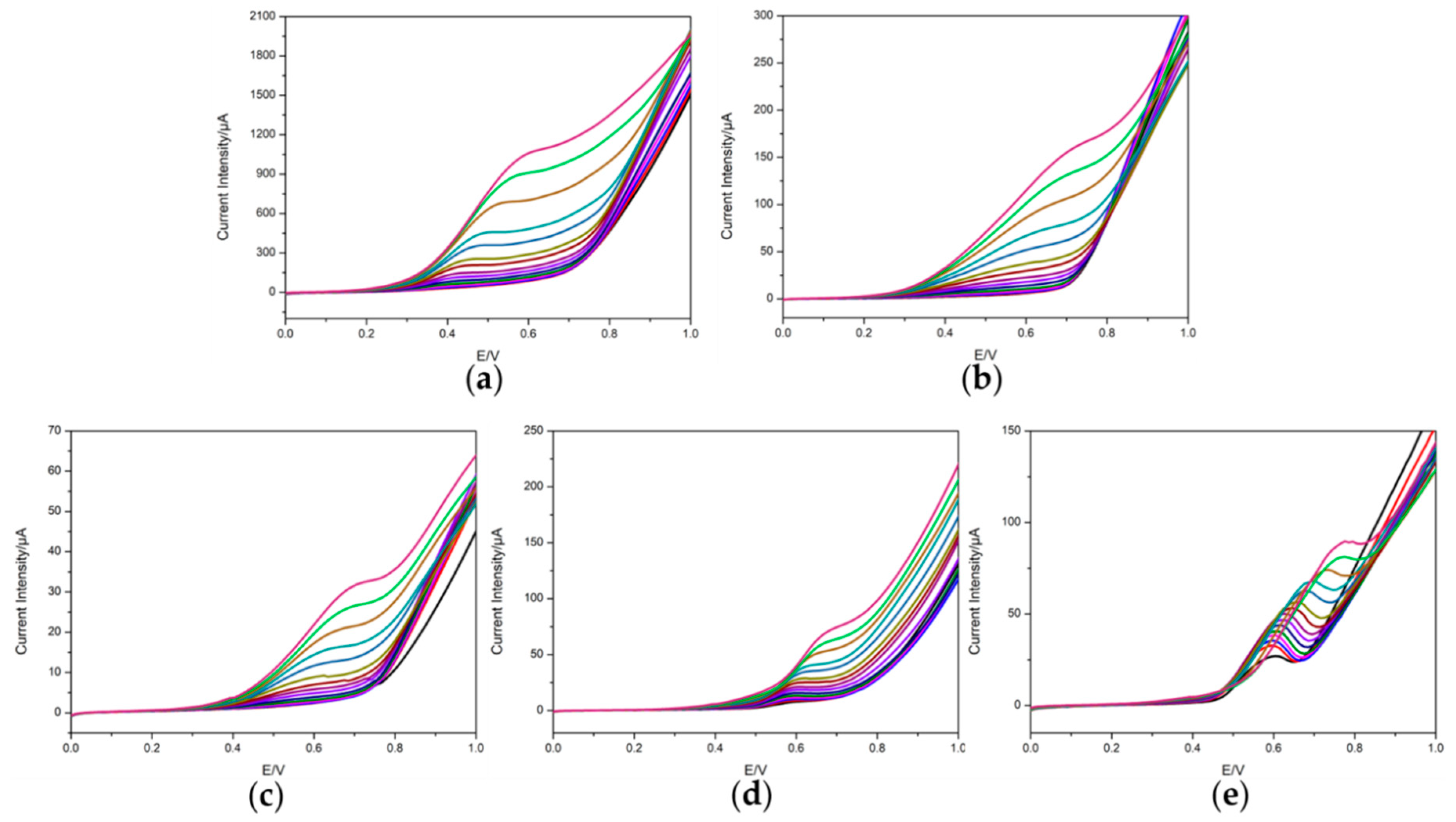 Chemosensors 10 00504 g004
