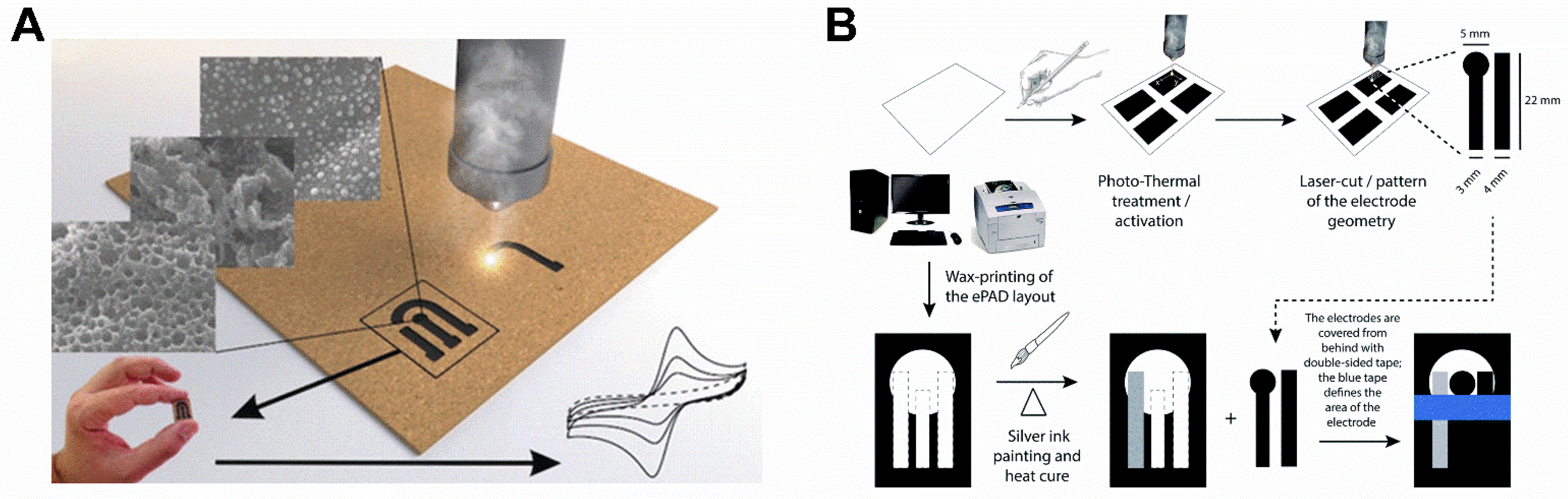 Chemosensors | Free Full-Text | Laser-Scribed Graphene-Based  Electrochemical Sensors: A Review