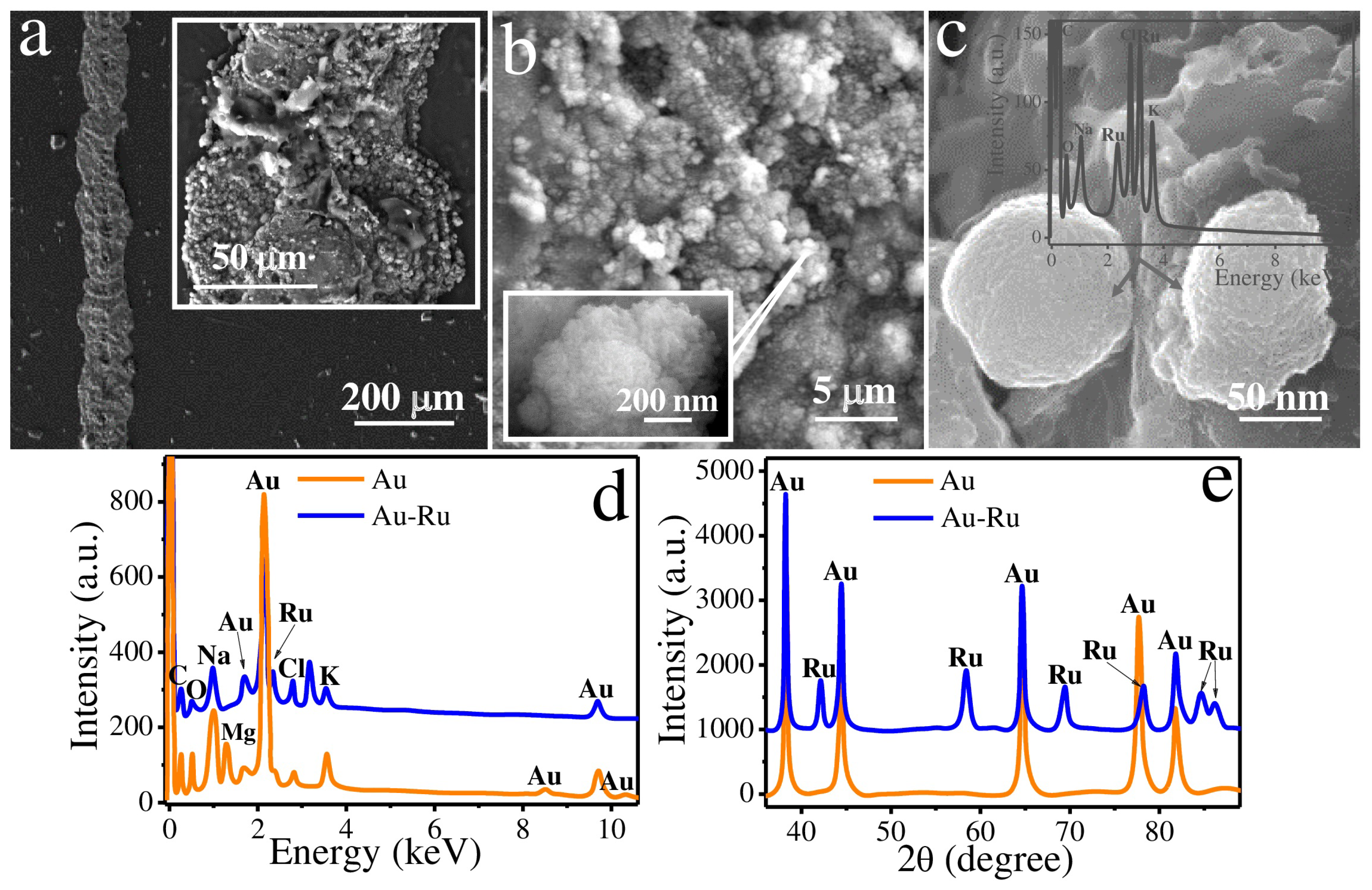 Chemosensors 10 00513 g002