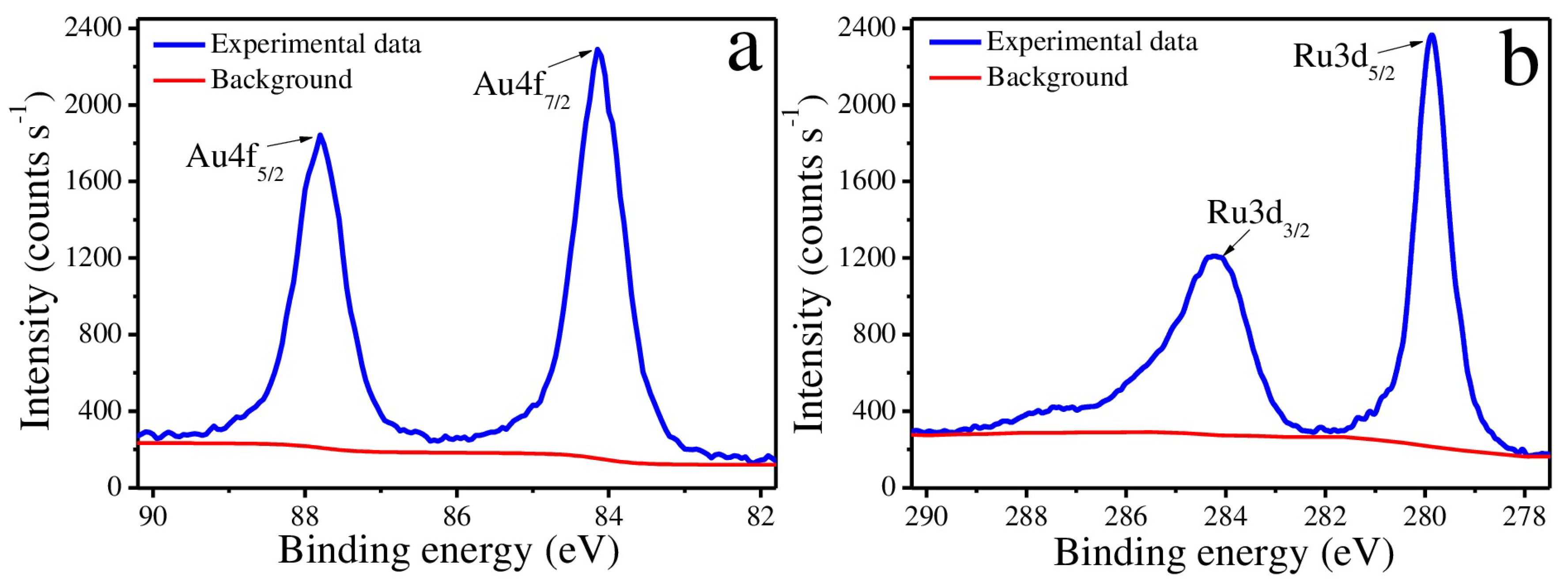 Chemosensors 10 00513 g003