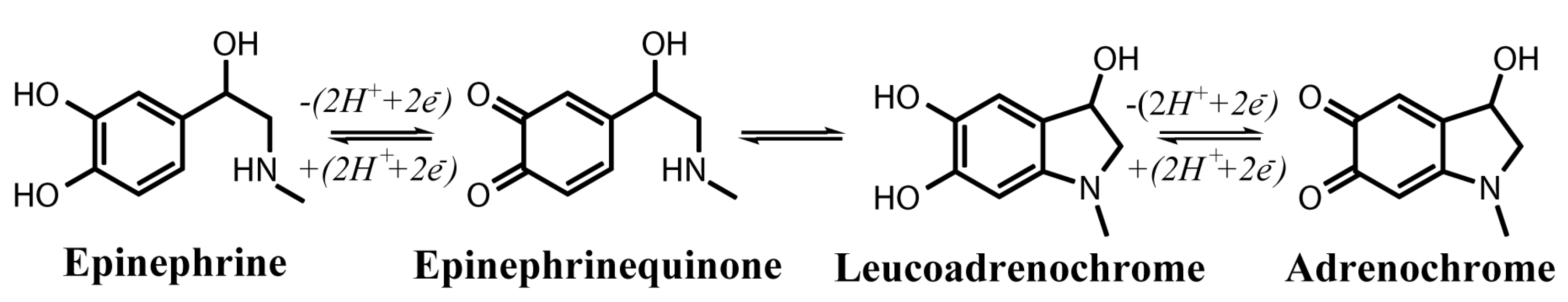 Chemosensors 10 00513 g005
