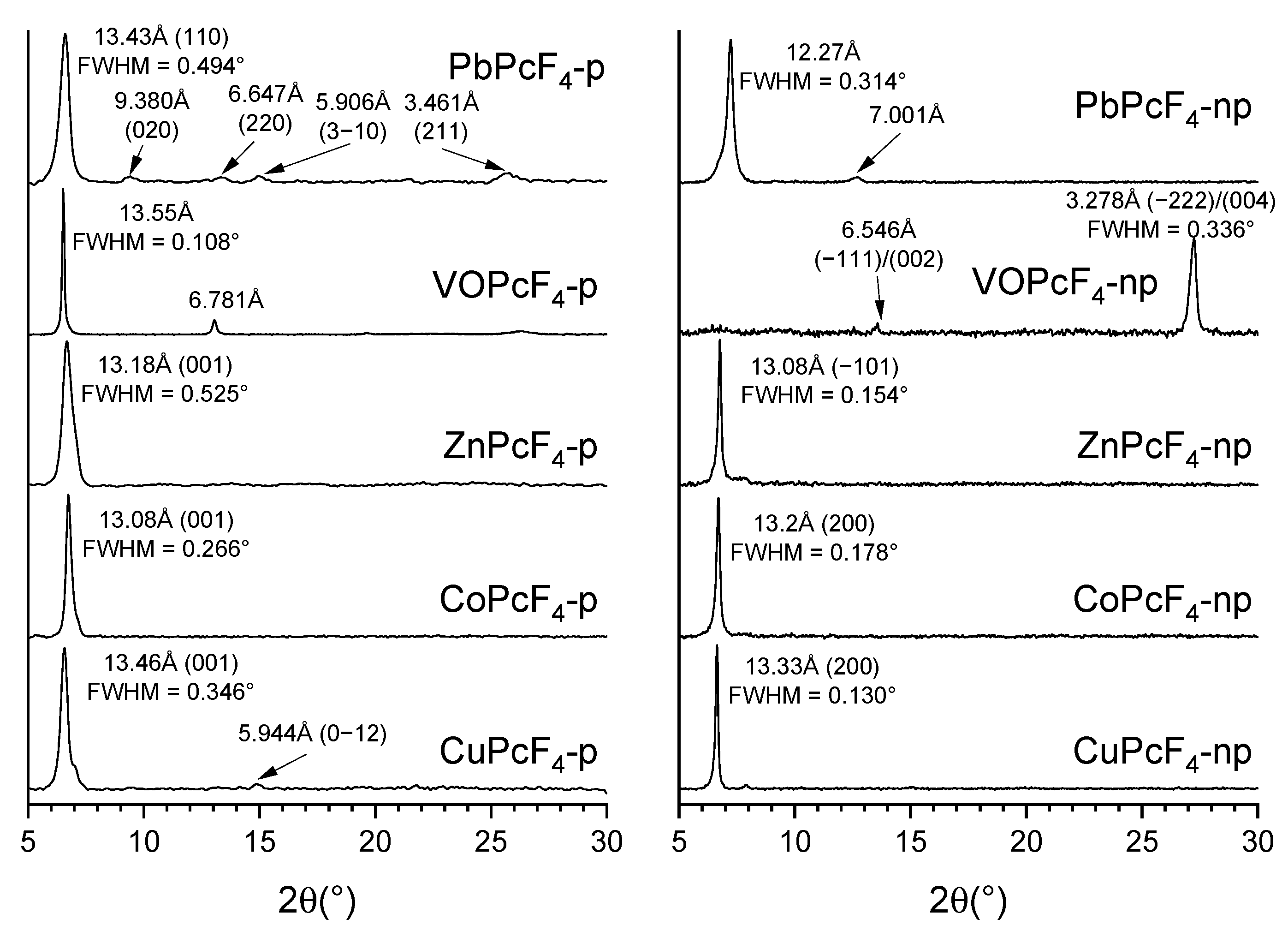 Chemosensors 10 00515 g002