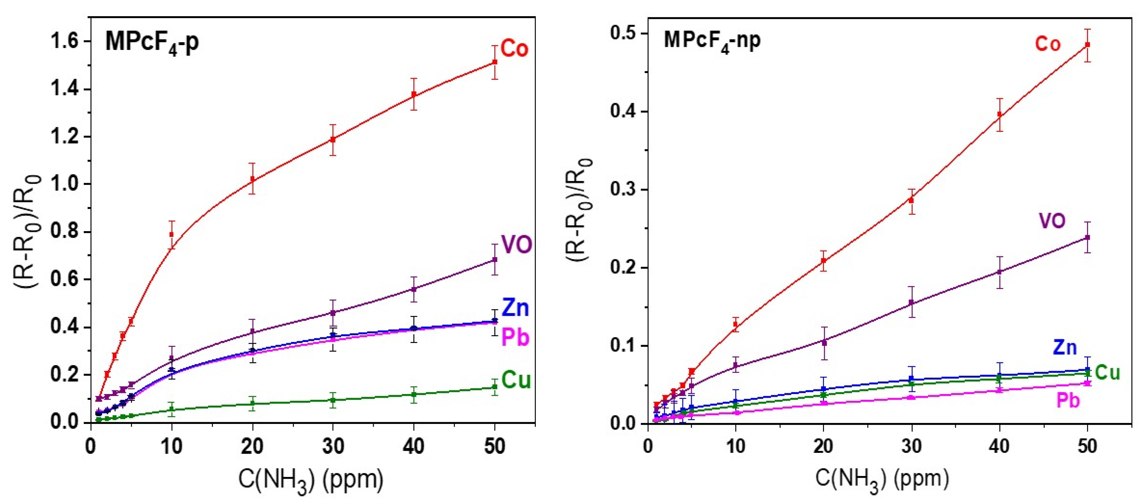 Chemosensors 10 00515 g006