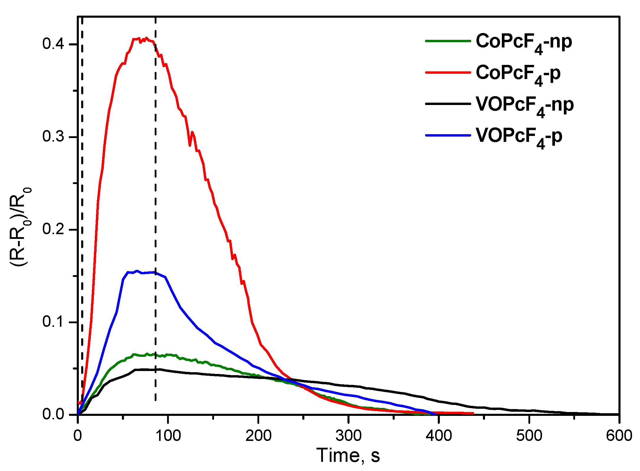 Chemosensors 10 00515 g007