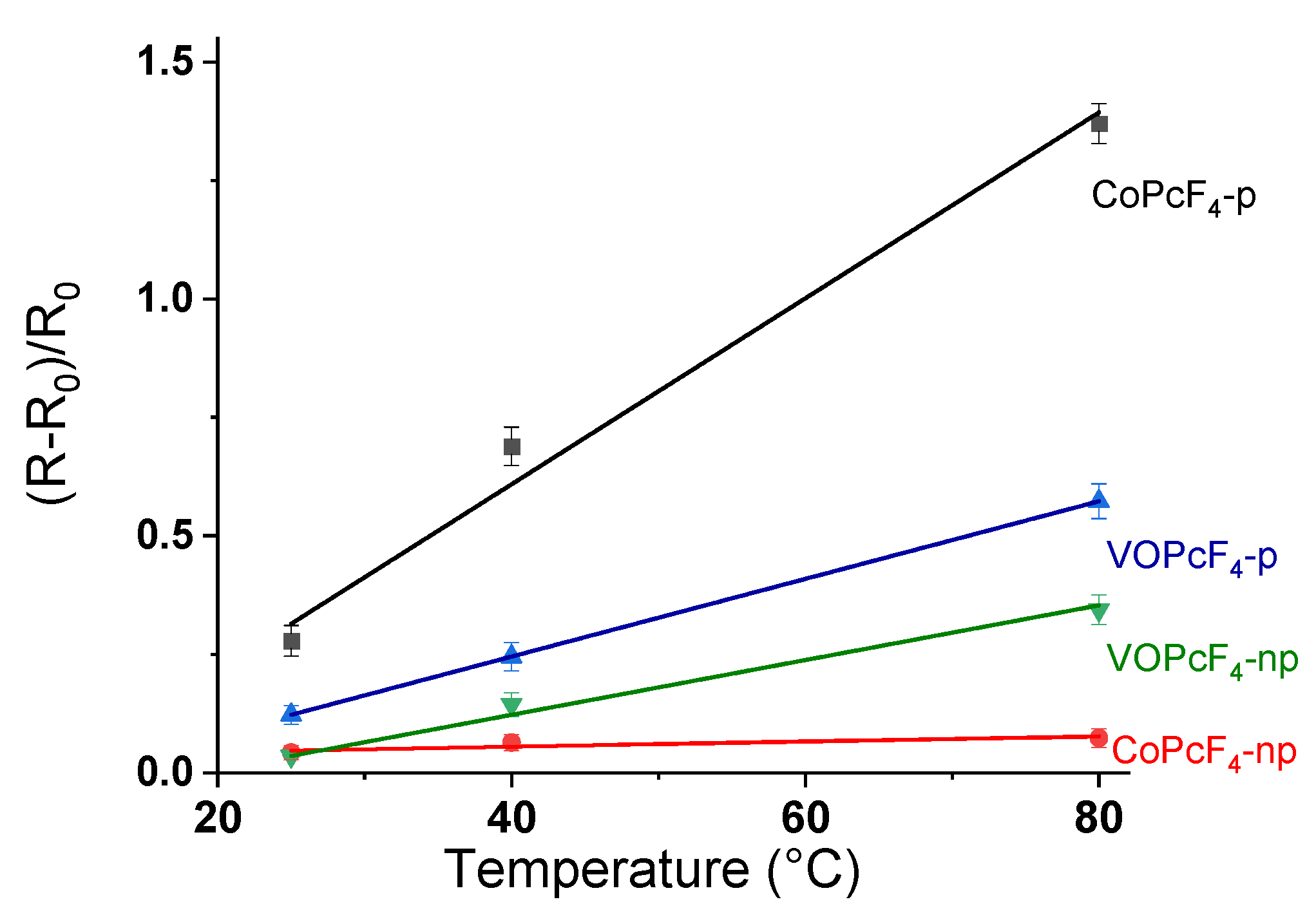 Chemosensors 10 00515 g012