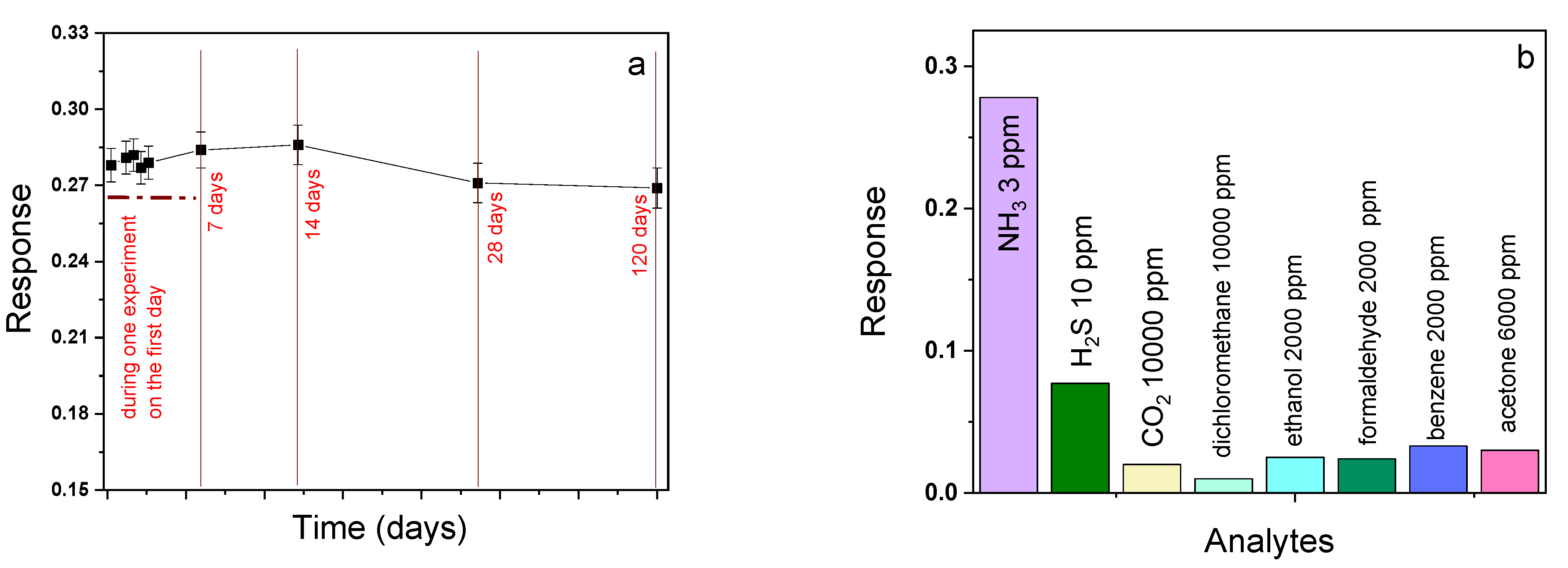 Chemosensors 10 00515 g013