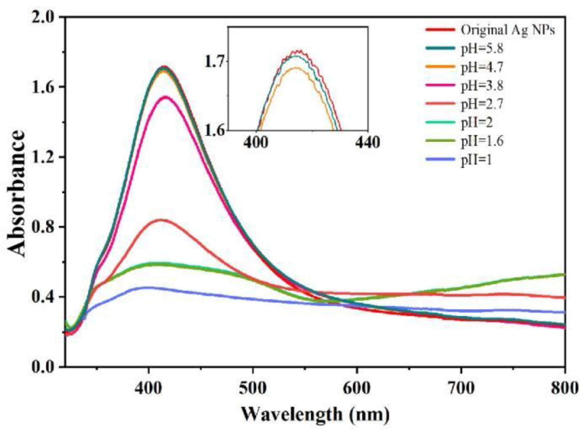 Chemosensors 10 00524 g001