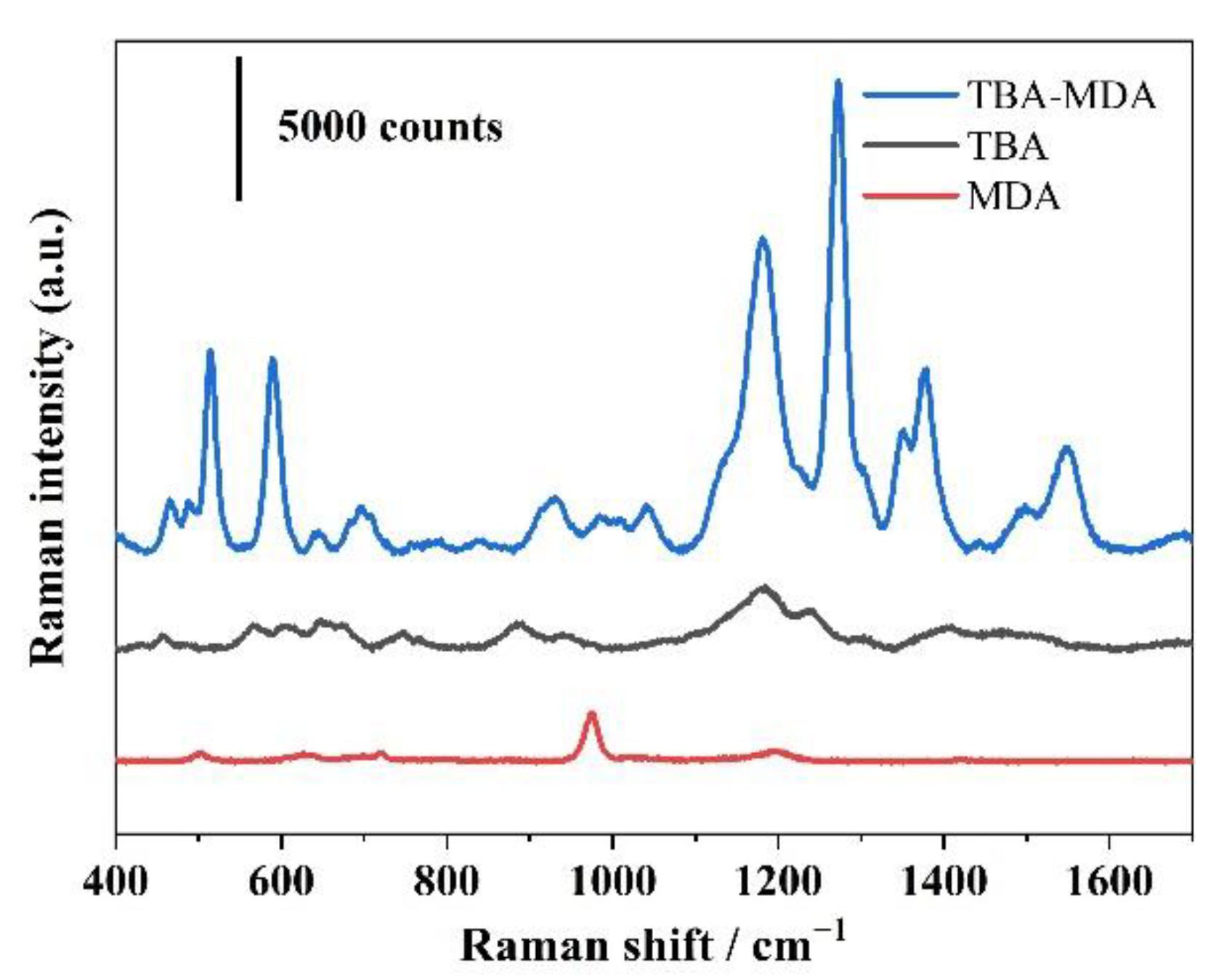Chemosensors 10 00524 g003