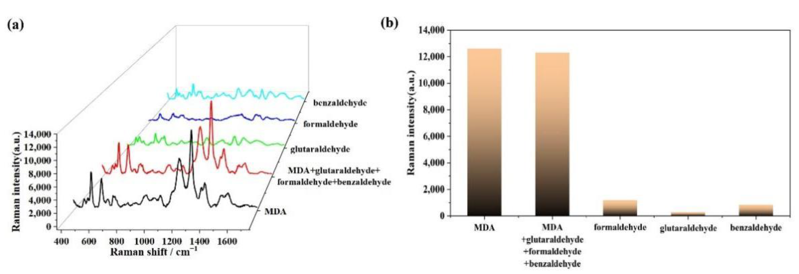 Chemosensors 10 00524 g006