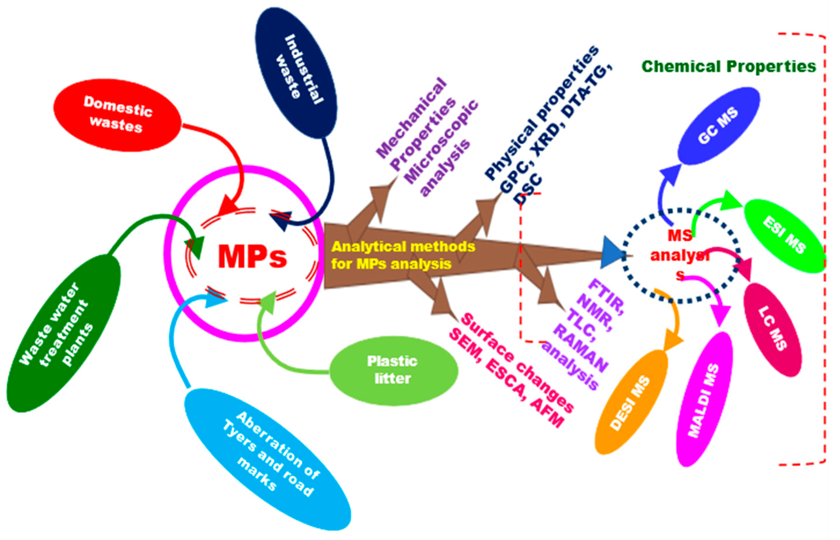 Chemosensors 10 00530 g002