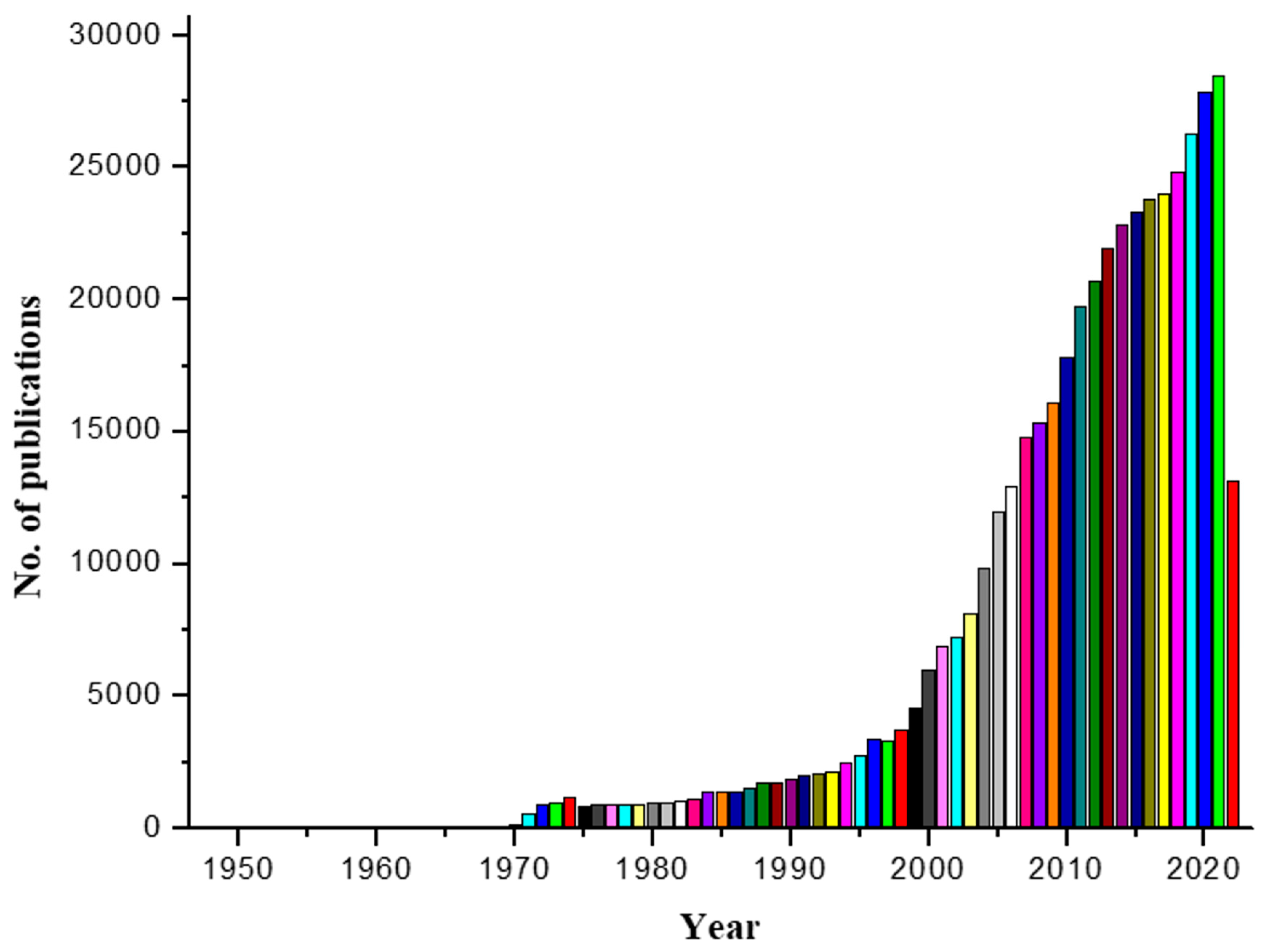 Chemosensors 10 00530 g003