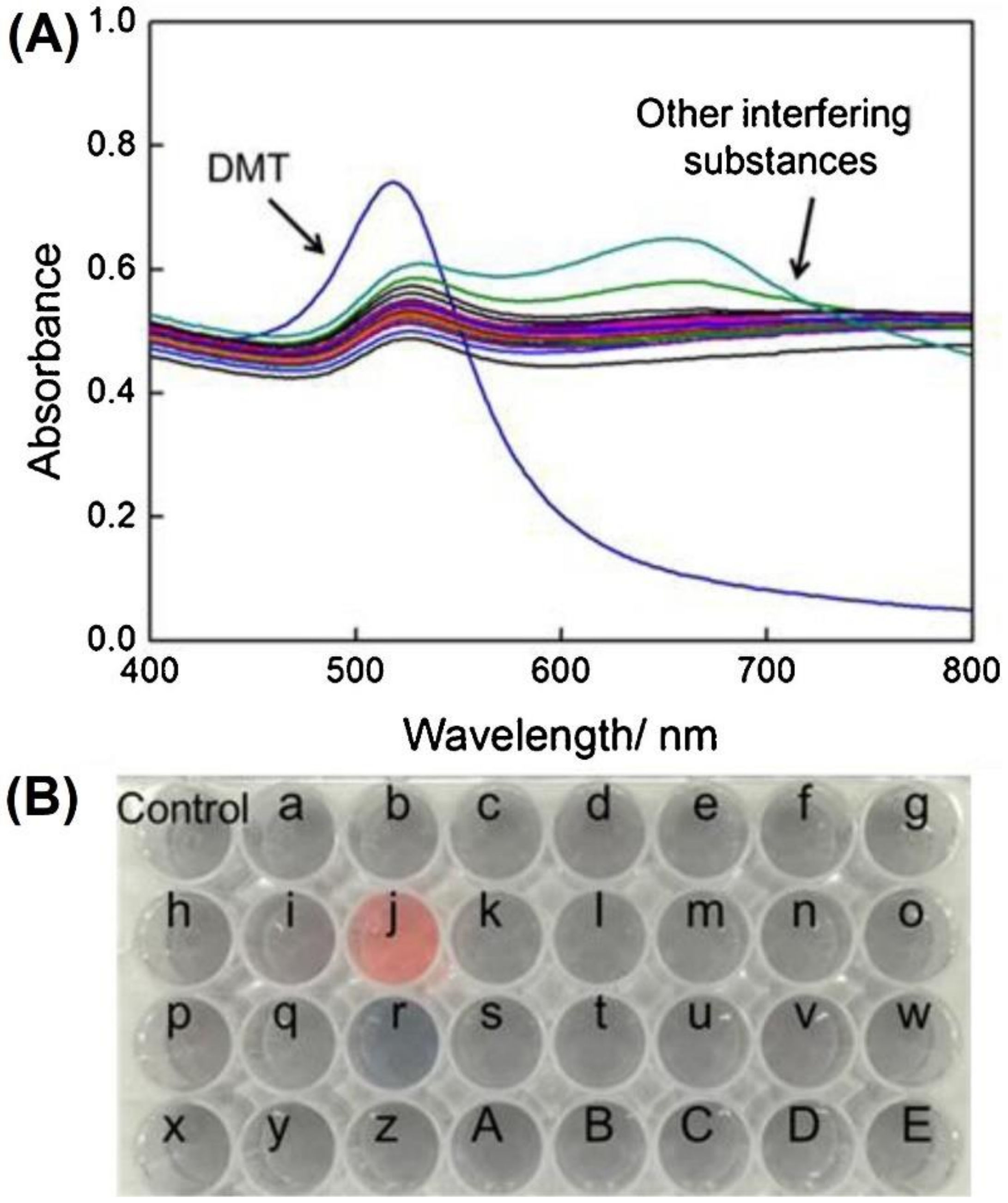 Chemosensors Free Full Text Review On Anti Aggregation Enabled