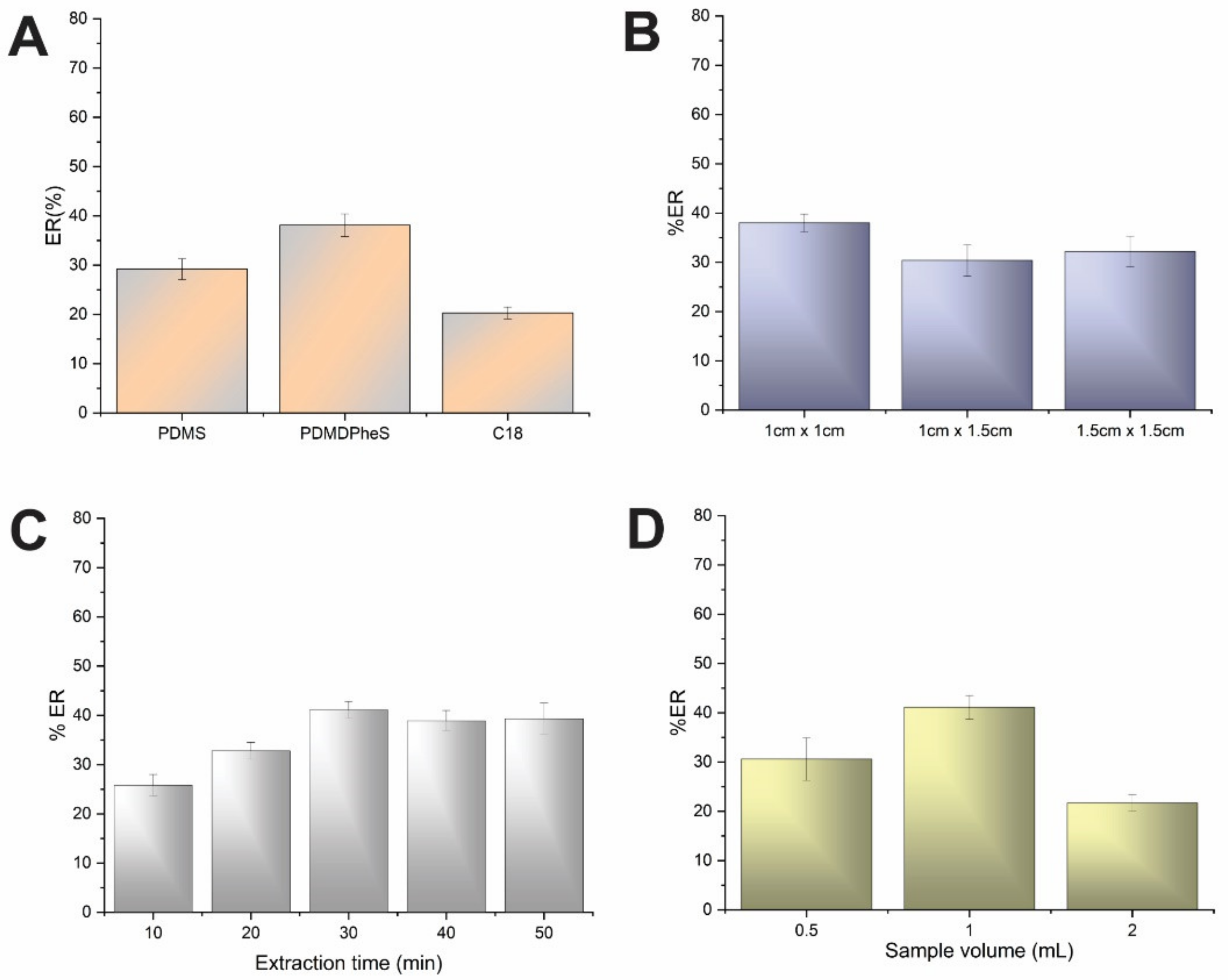 Chemosensors 10 00537 g001