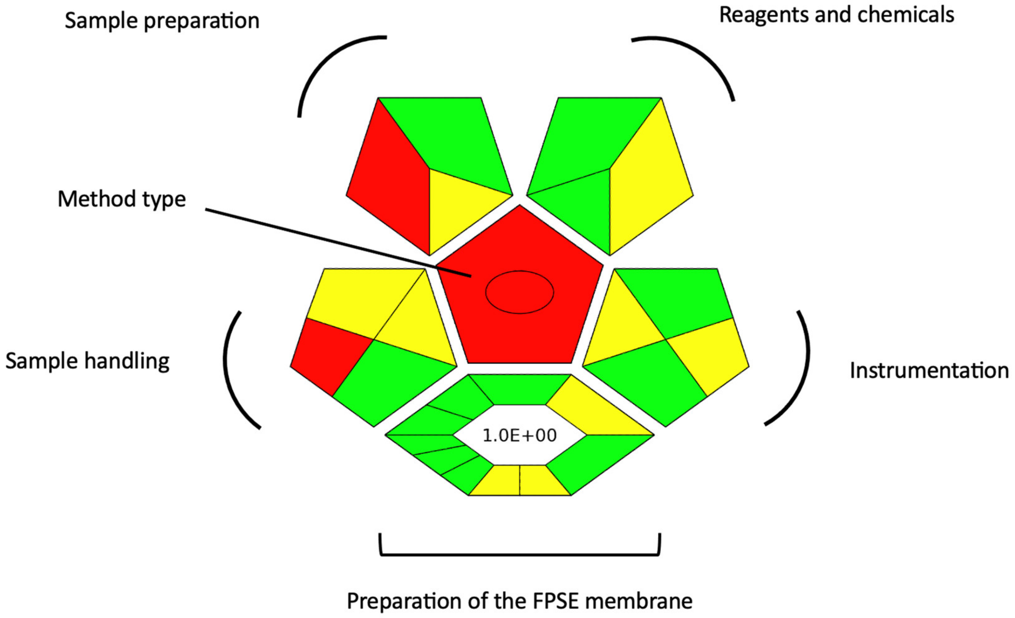 Chemosensors 10 00537 g005