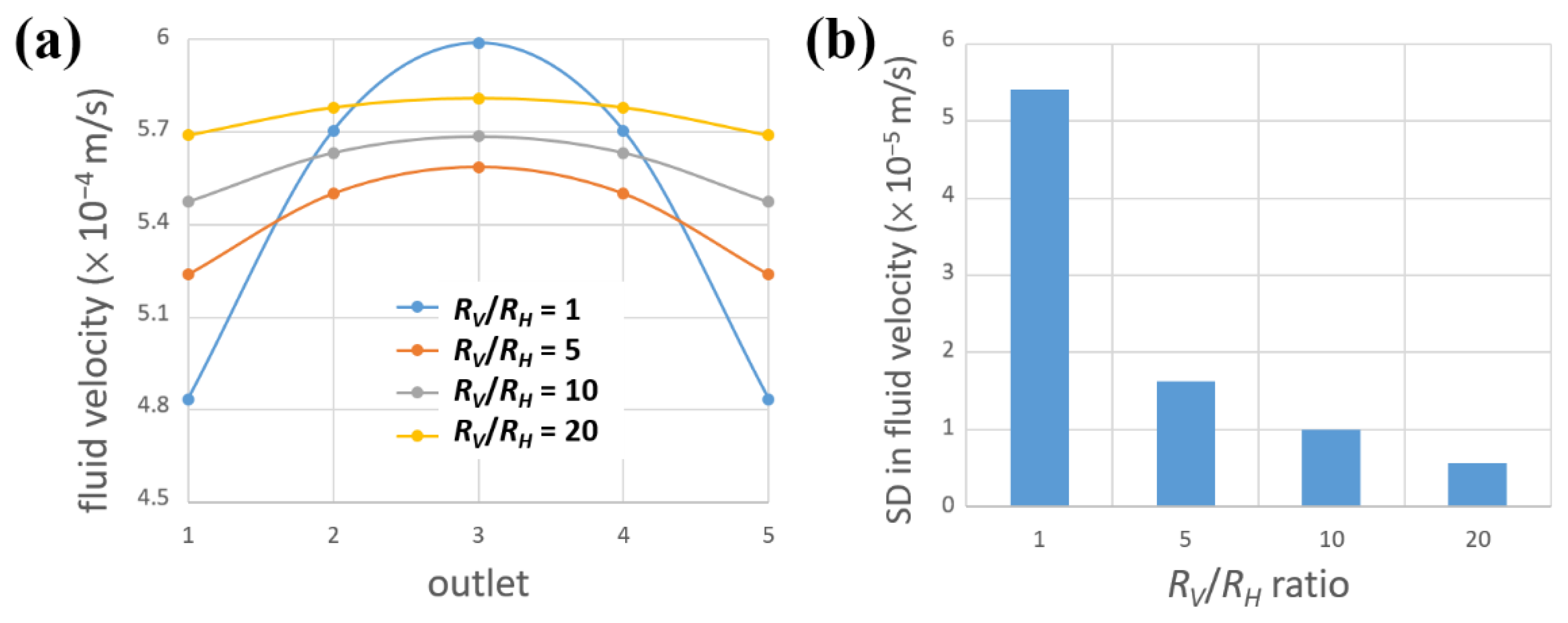 Chemosensors 11 00002 g005