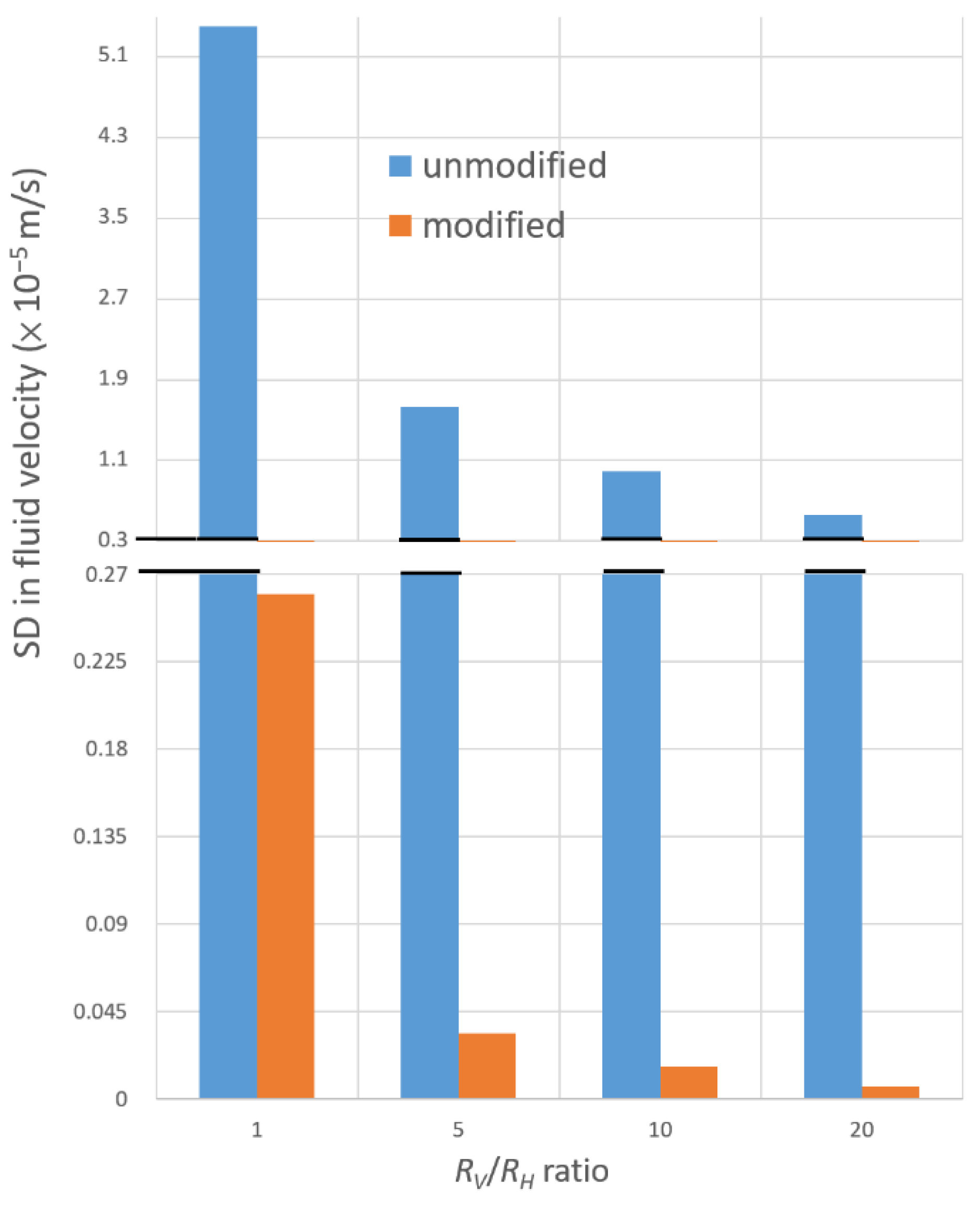 Chemosensors 11 00002 g008