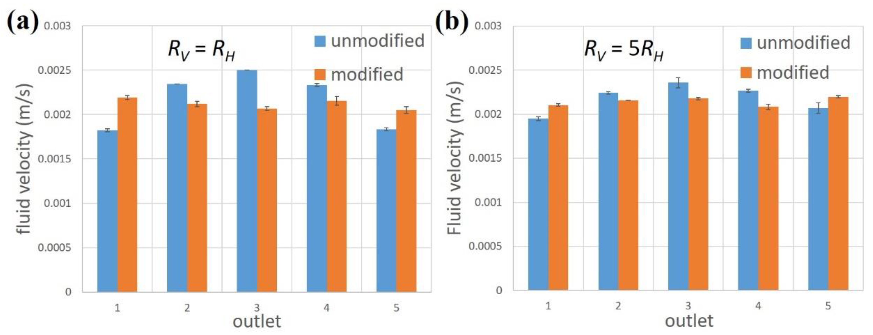 Chemosensors 11 00002 g009