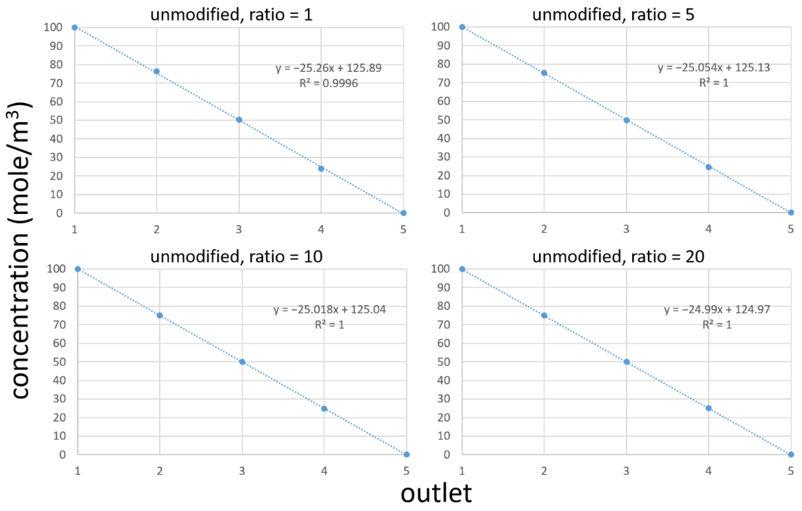Chemosensors 11 00002 g010