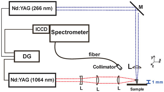 Chemosensors | Free Full-Text | Characterization of CdTe Thin Films ...