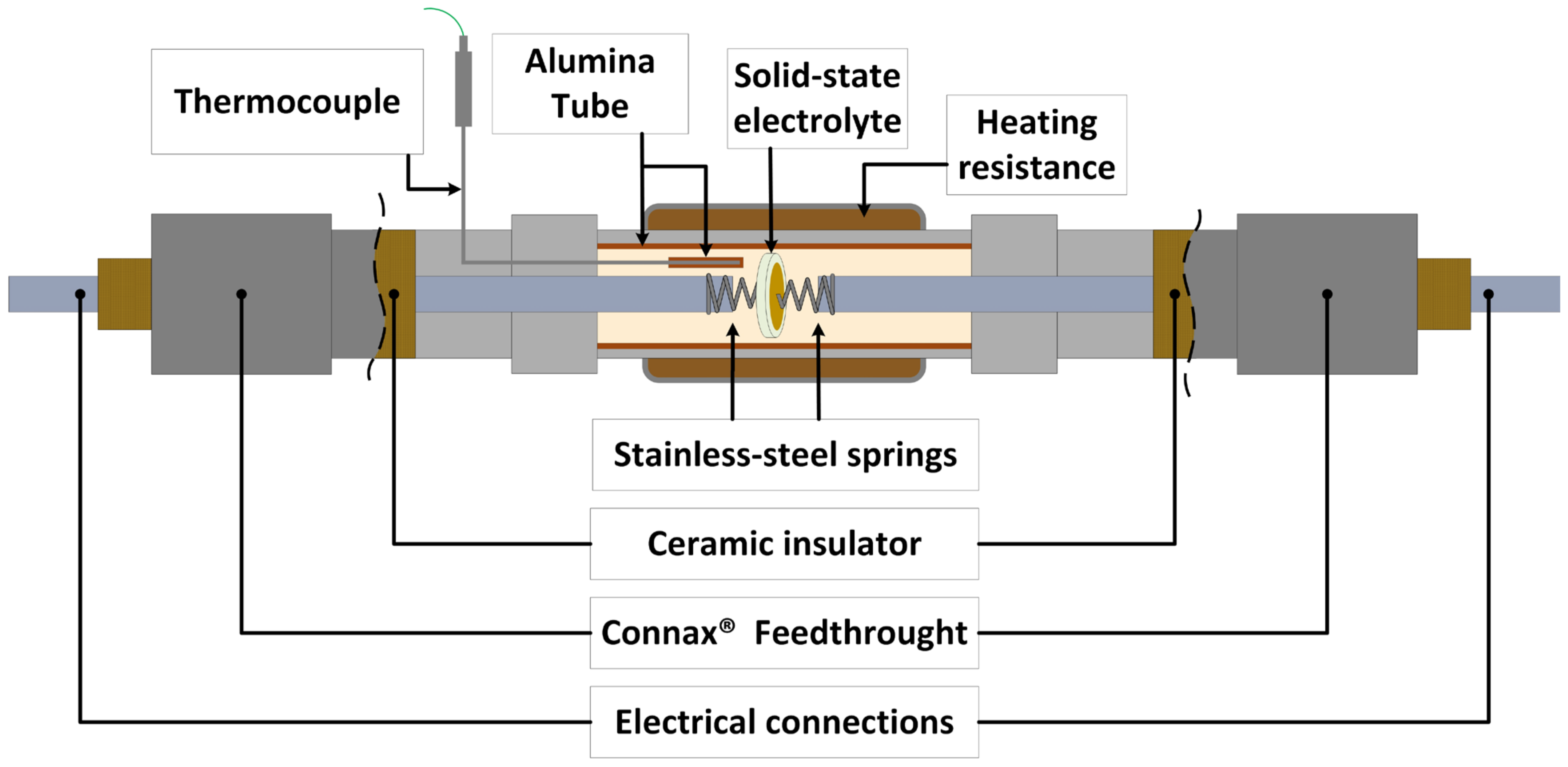 Chemosensors 11 00006 g001