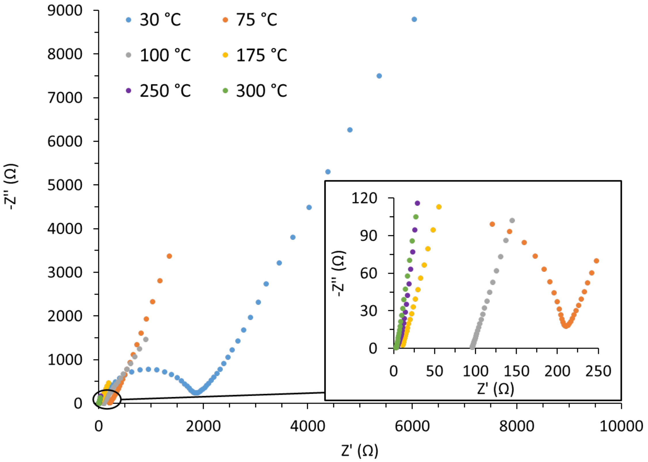 Chemosensors 11 00006 g003