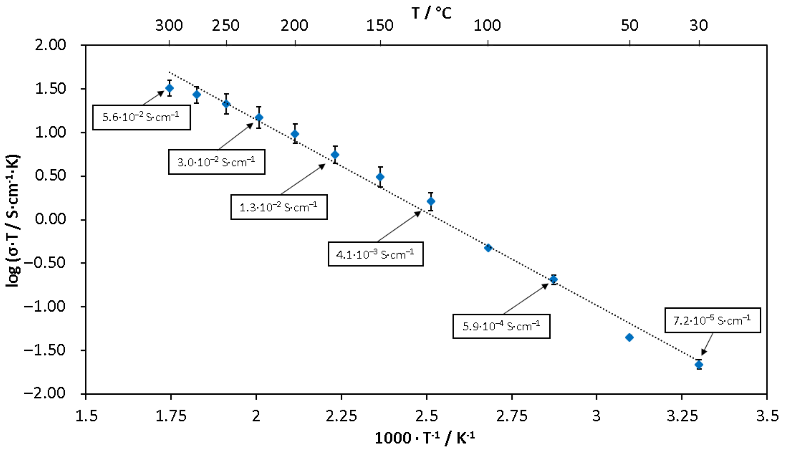 Chemosensors 11 00006 g004