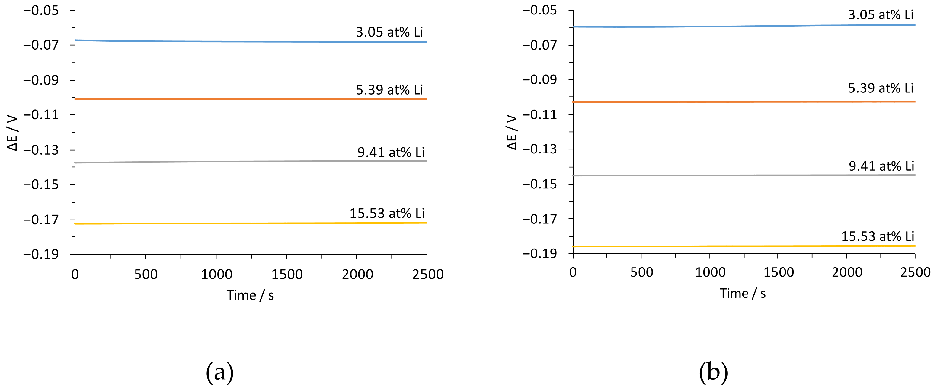 Chemosensors 11 00006 g005
