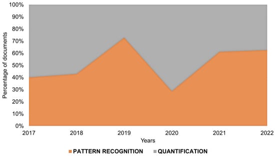 UV-Vis Spectroscopy: Principle, Strengths and Limitations and Applications