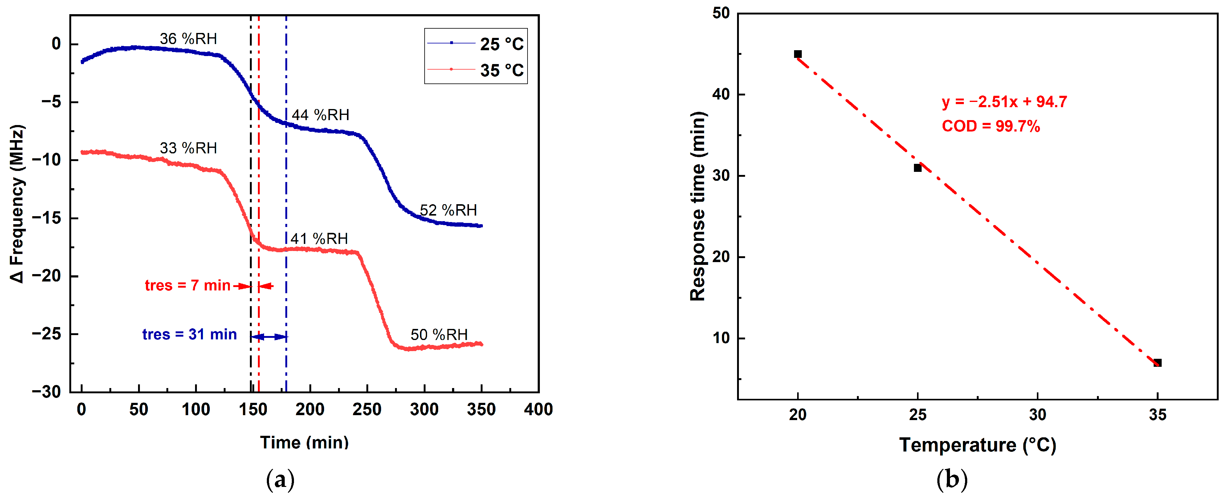 Chemosensors 11 00016 g007