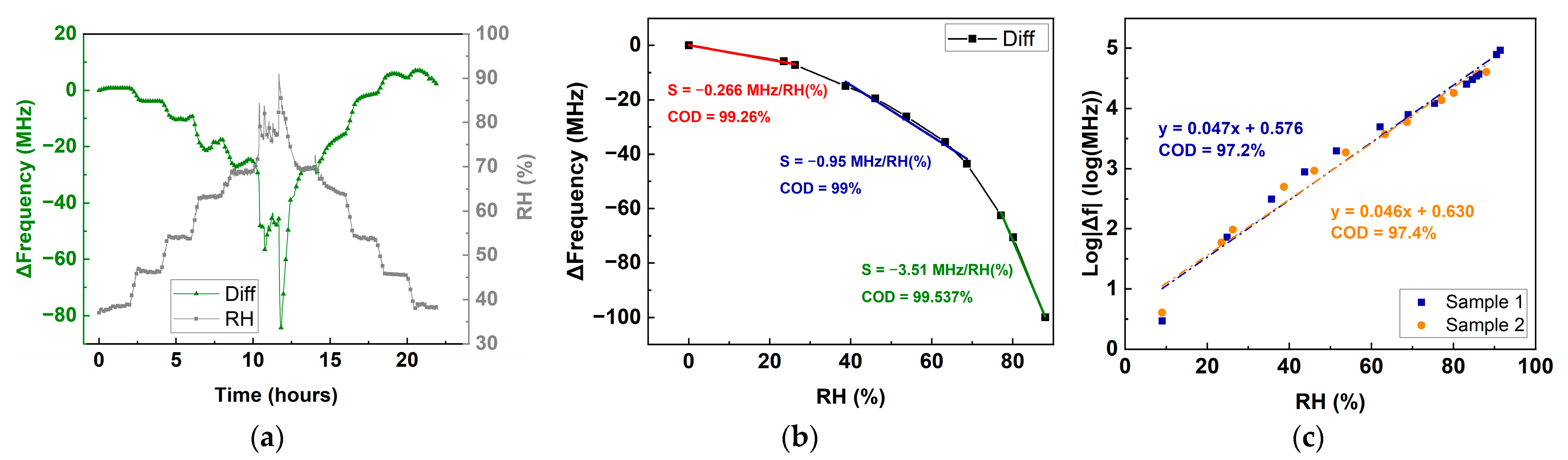 Chemosensors 11 00016 g008