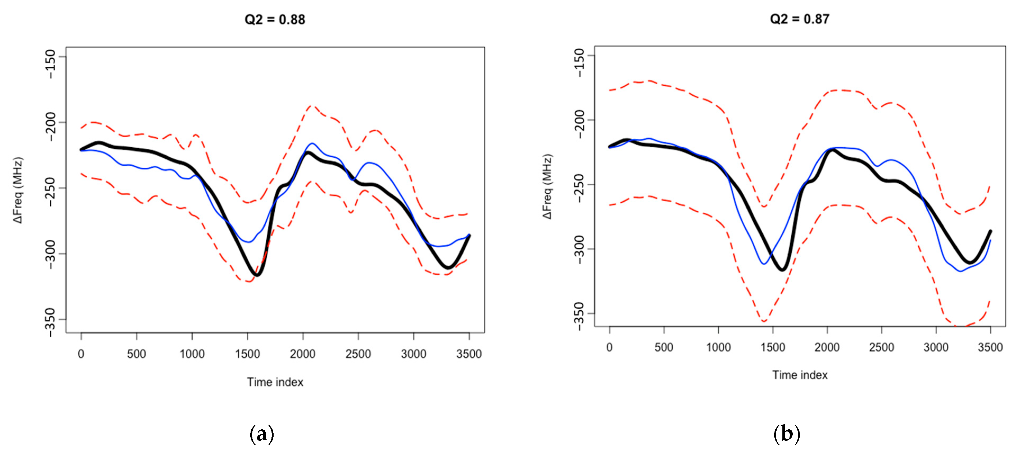 Chemosensors 11 00016 g012