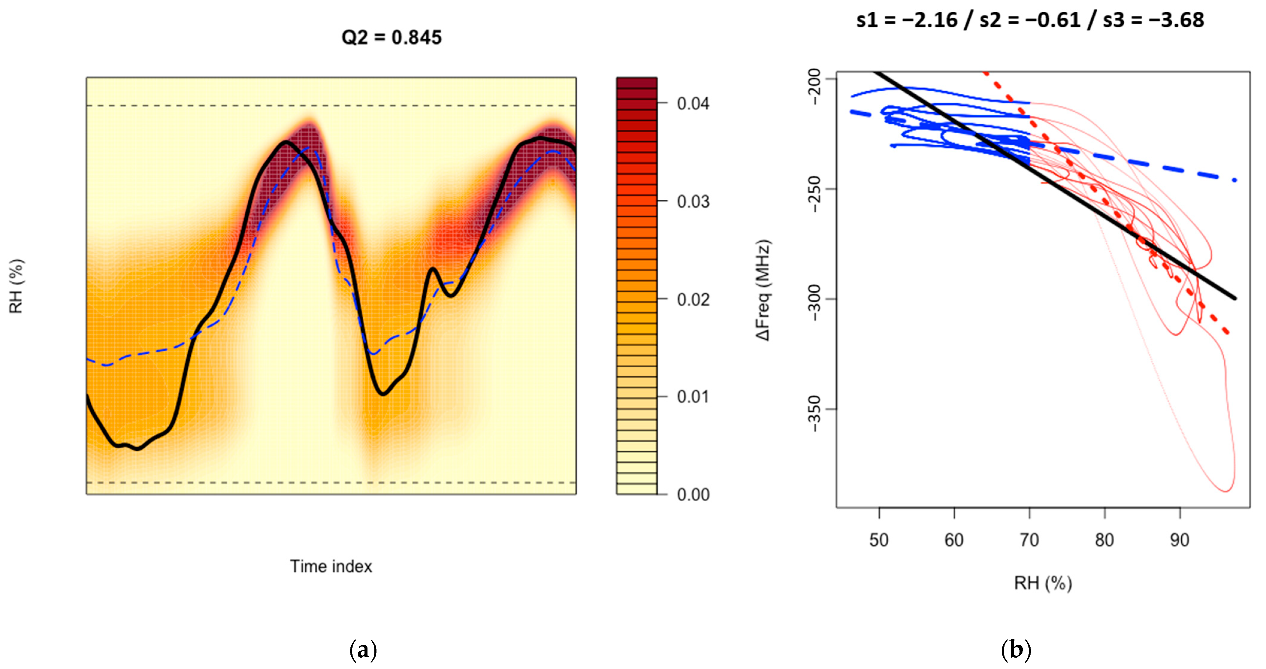 Chemosensors 11 00016 g013
