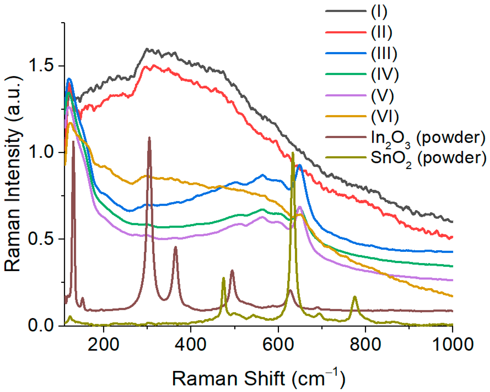 Chemosensors 11 00023 g002