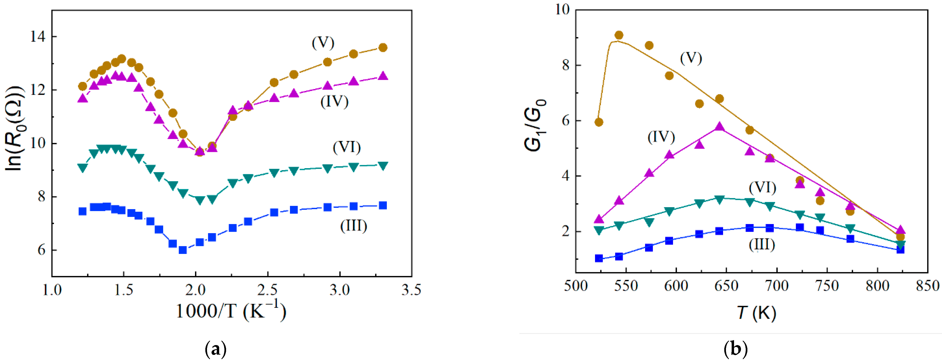 Chemosensors 11 00023 g003