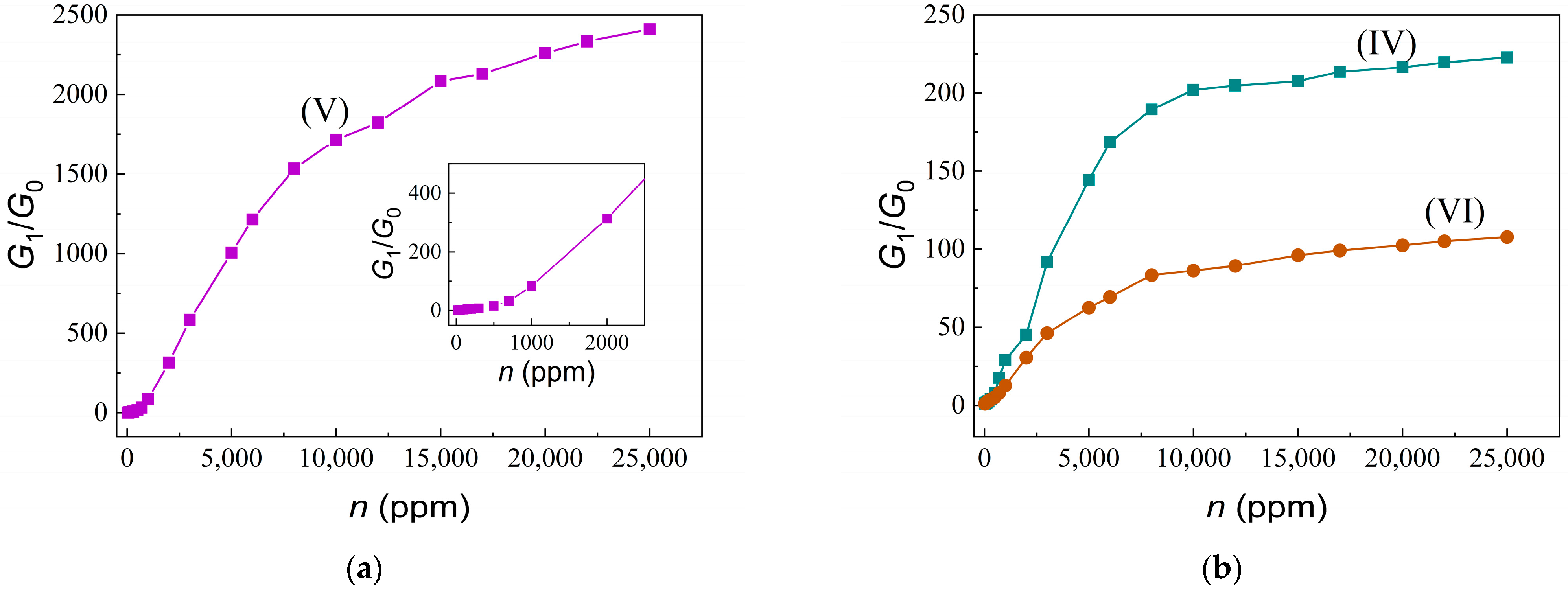 Chemosensors 11 00023 g004