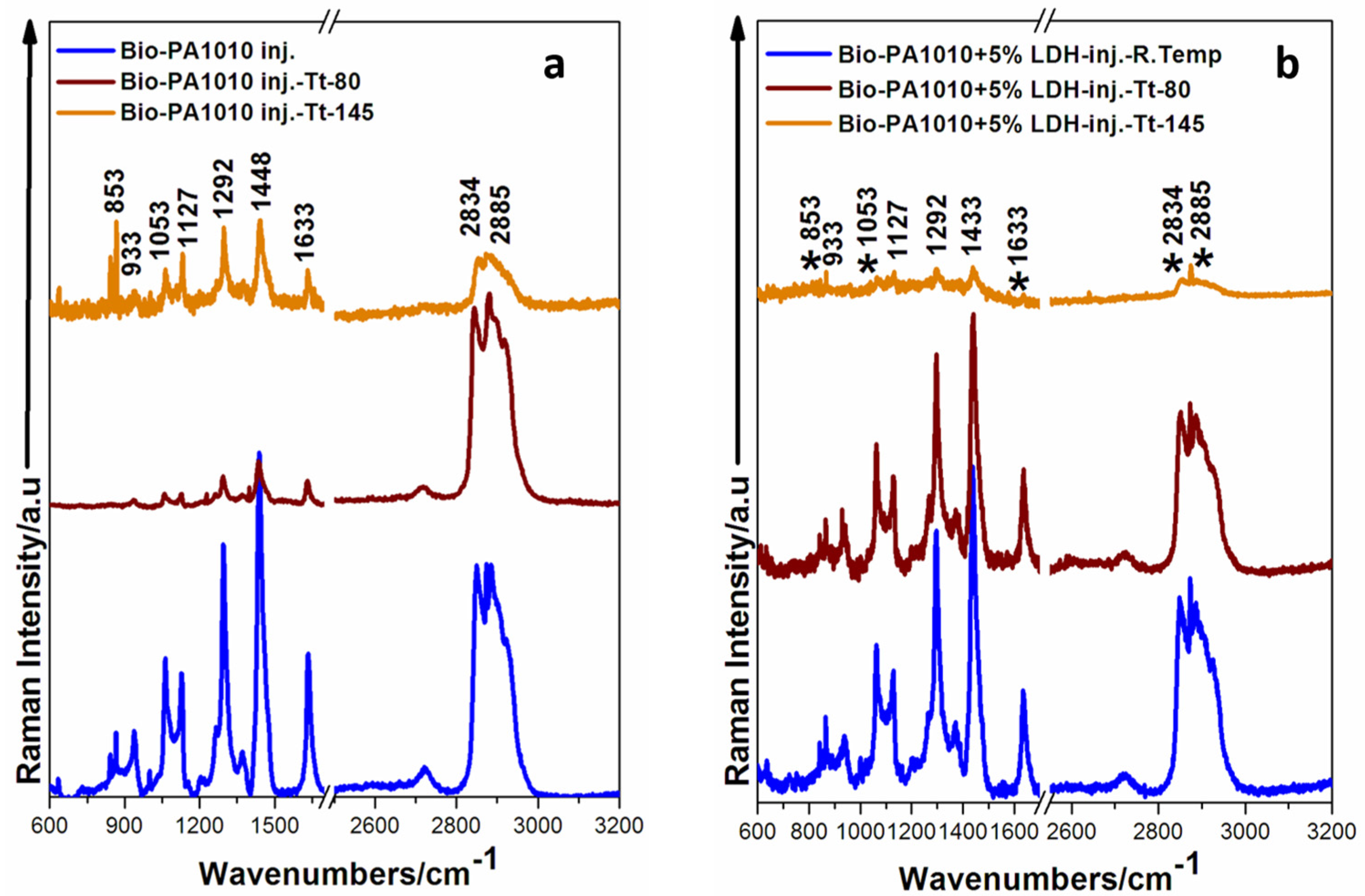 Chemosensors 11 00028 g008