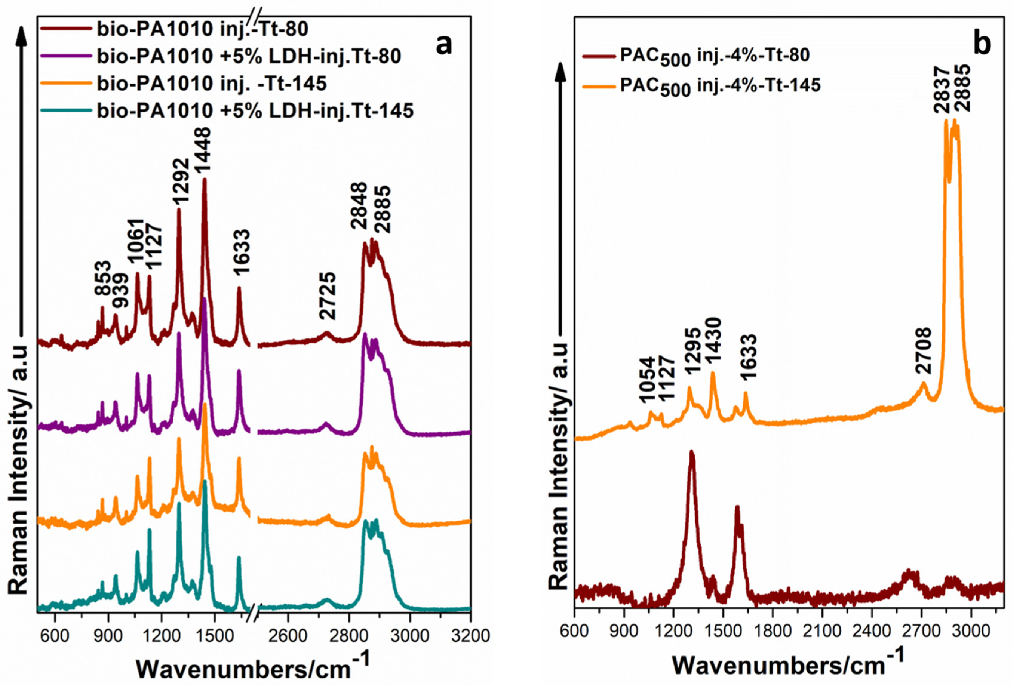 Chemosensors 11 00028 g011
