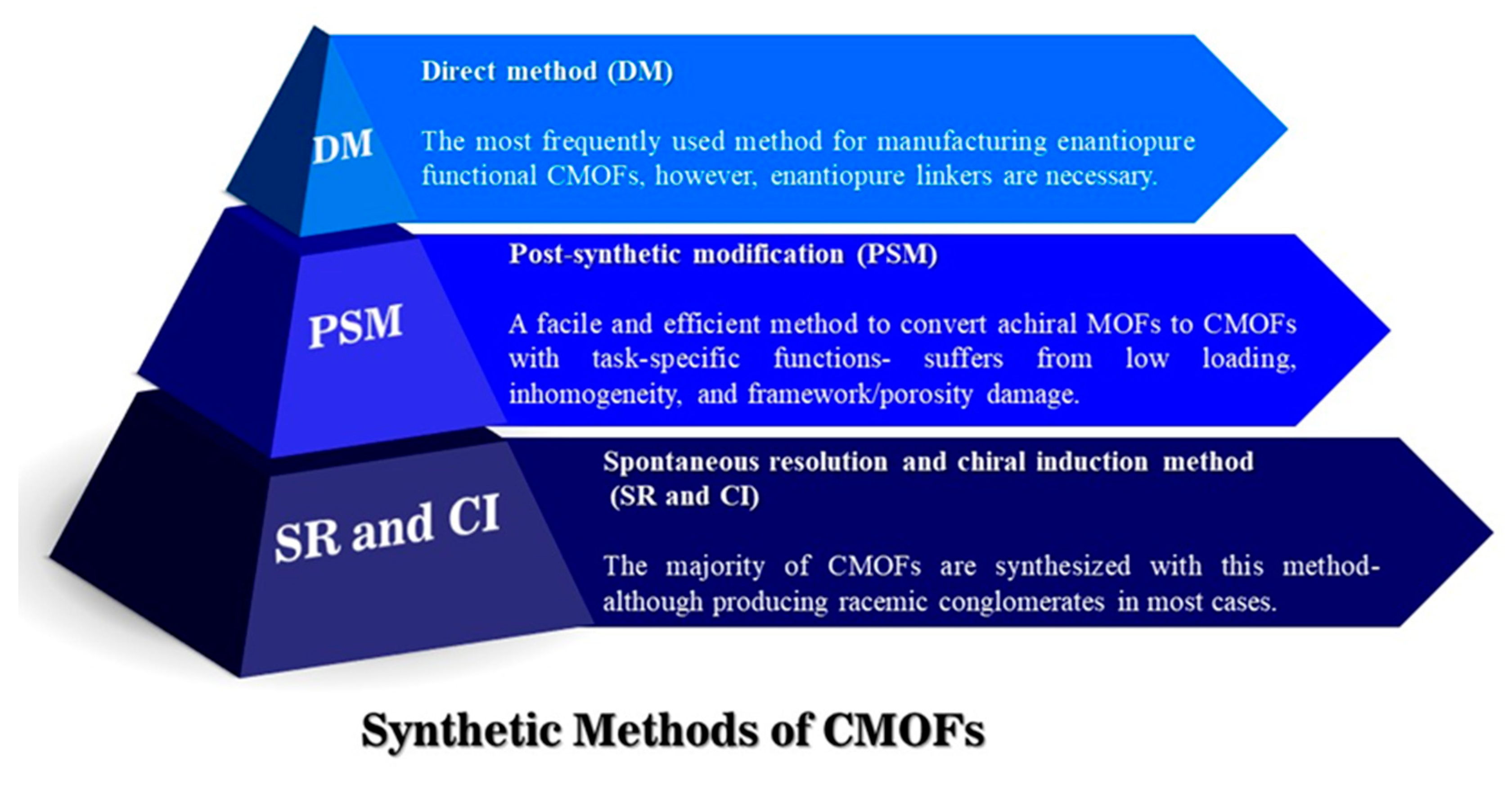 Chemosensors Free Full Text Metalorganic Frameworks Based