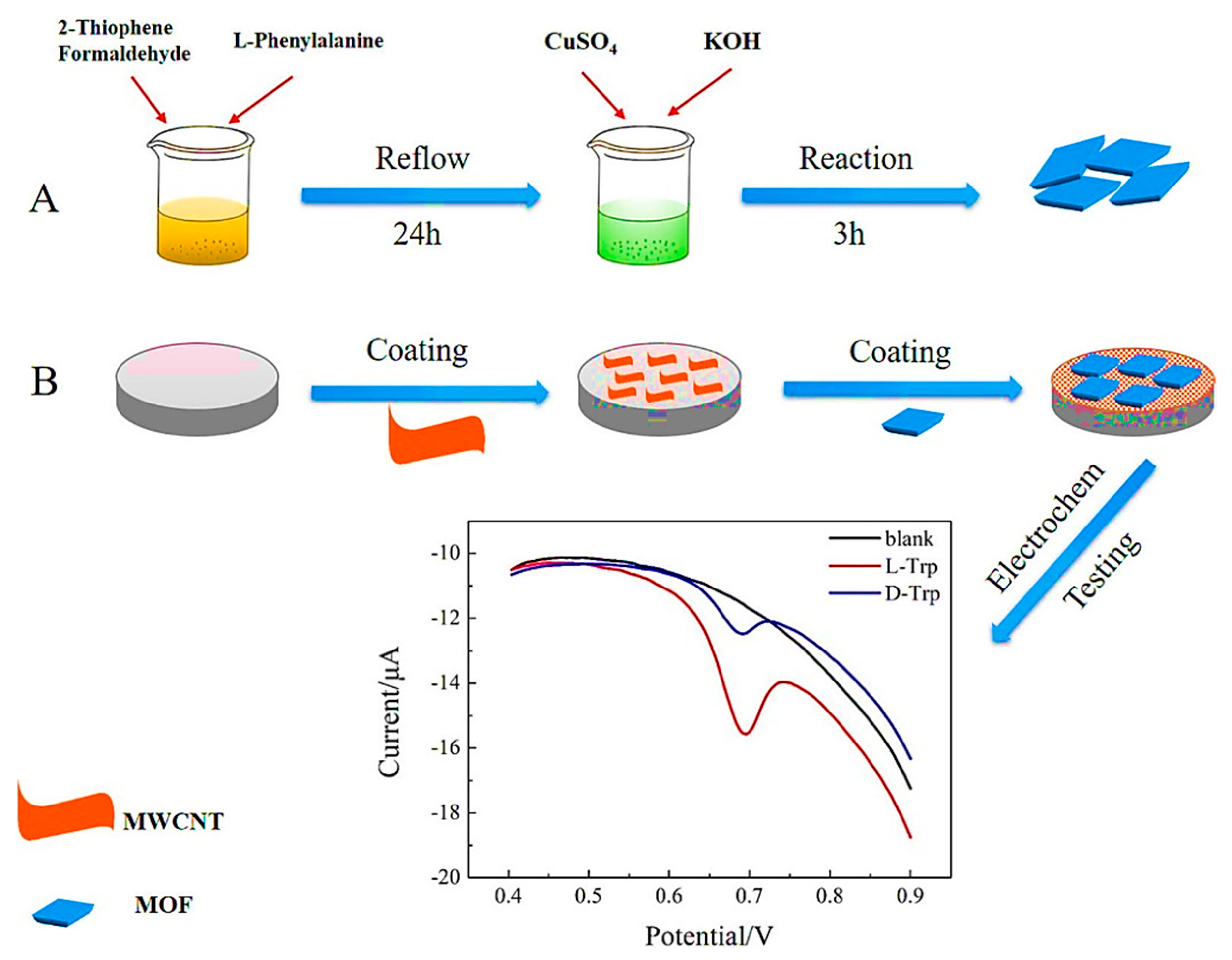 Chemosensors Free Full Text Metalorganic Frameworks Based