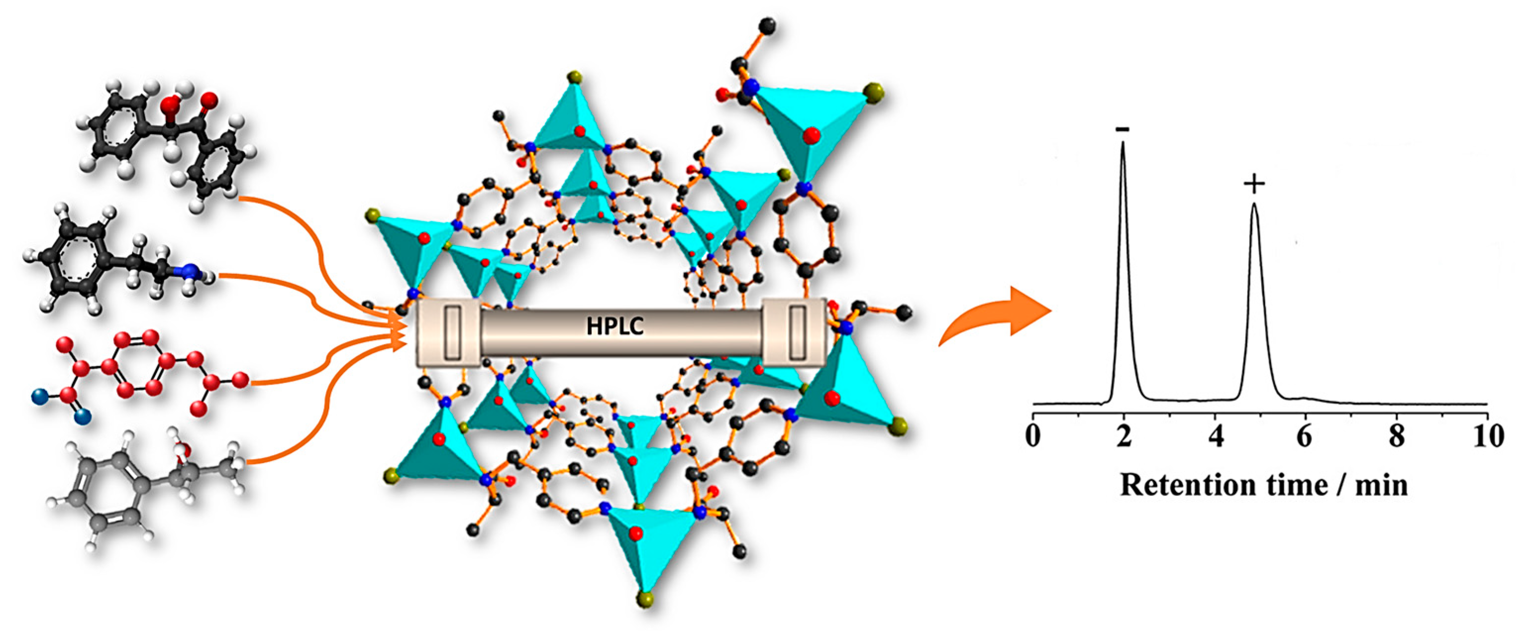 Chemosensors Free Full Text Metalorganic Frameworks Based Analytical Devices For Chiral