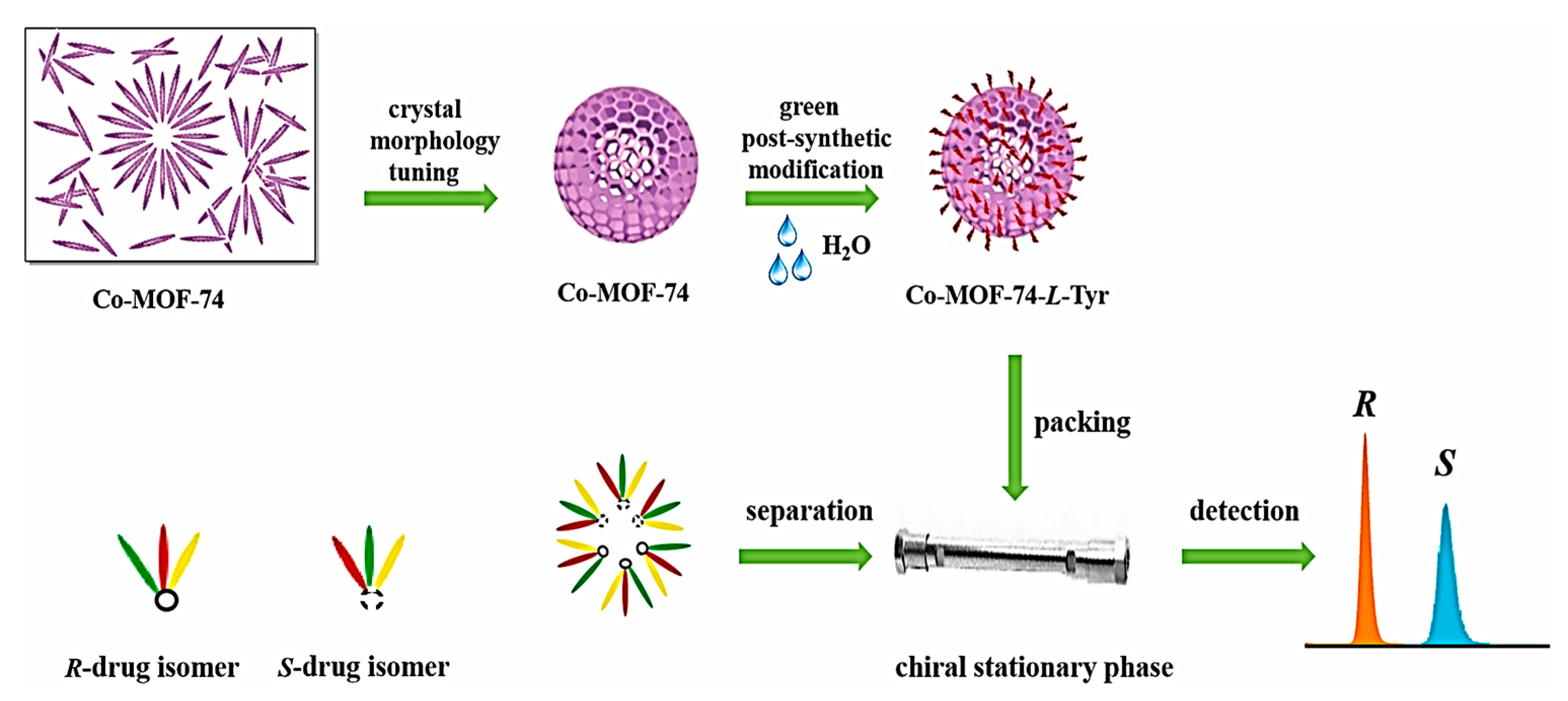 Chemosensors Free Full Text Metalorganic Frameworks Based