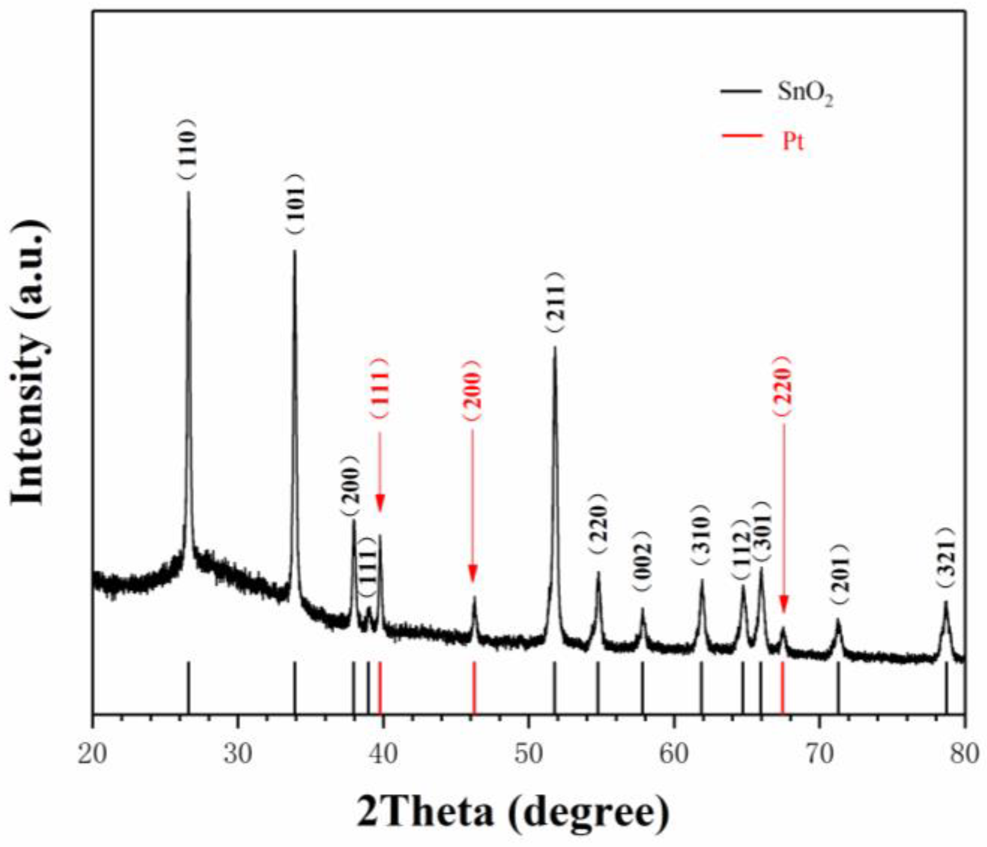 Chemosensors 11 00031 g002