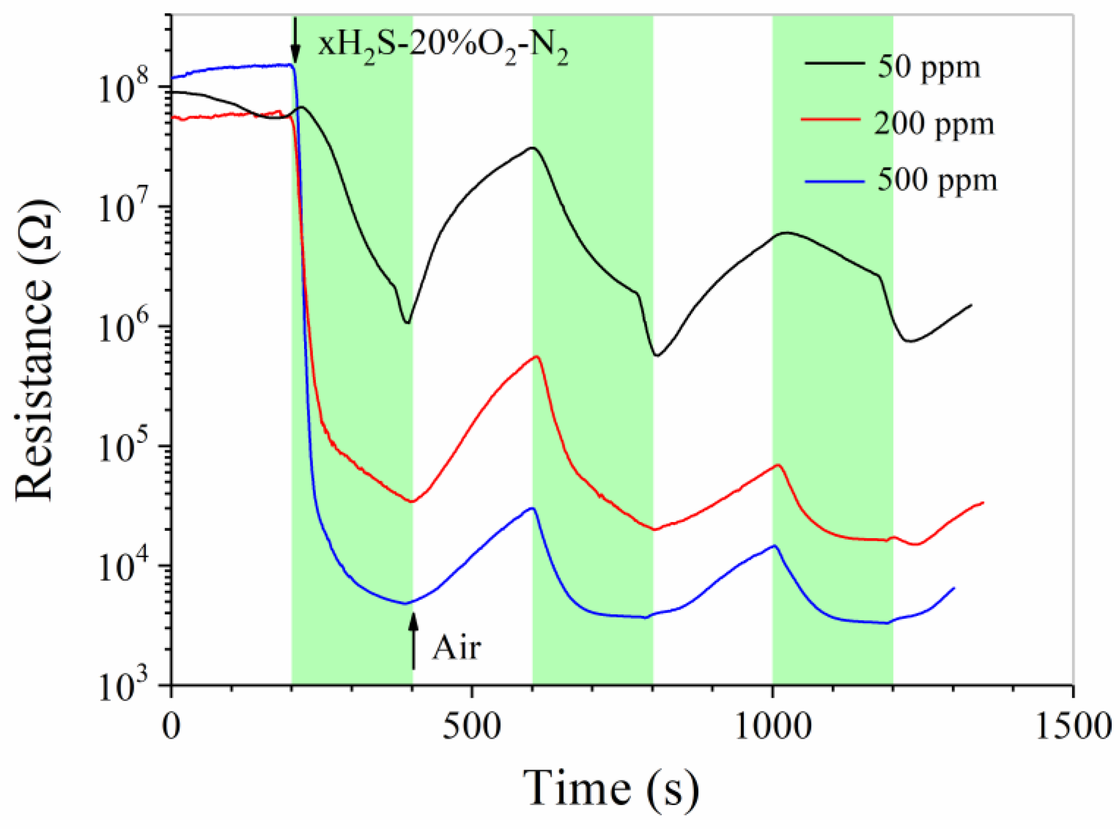 Chemosensors 11 00031 g005