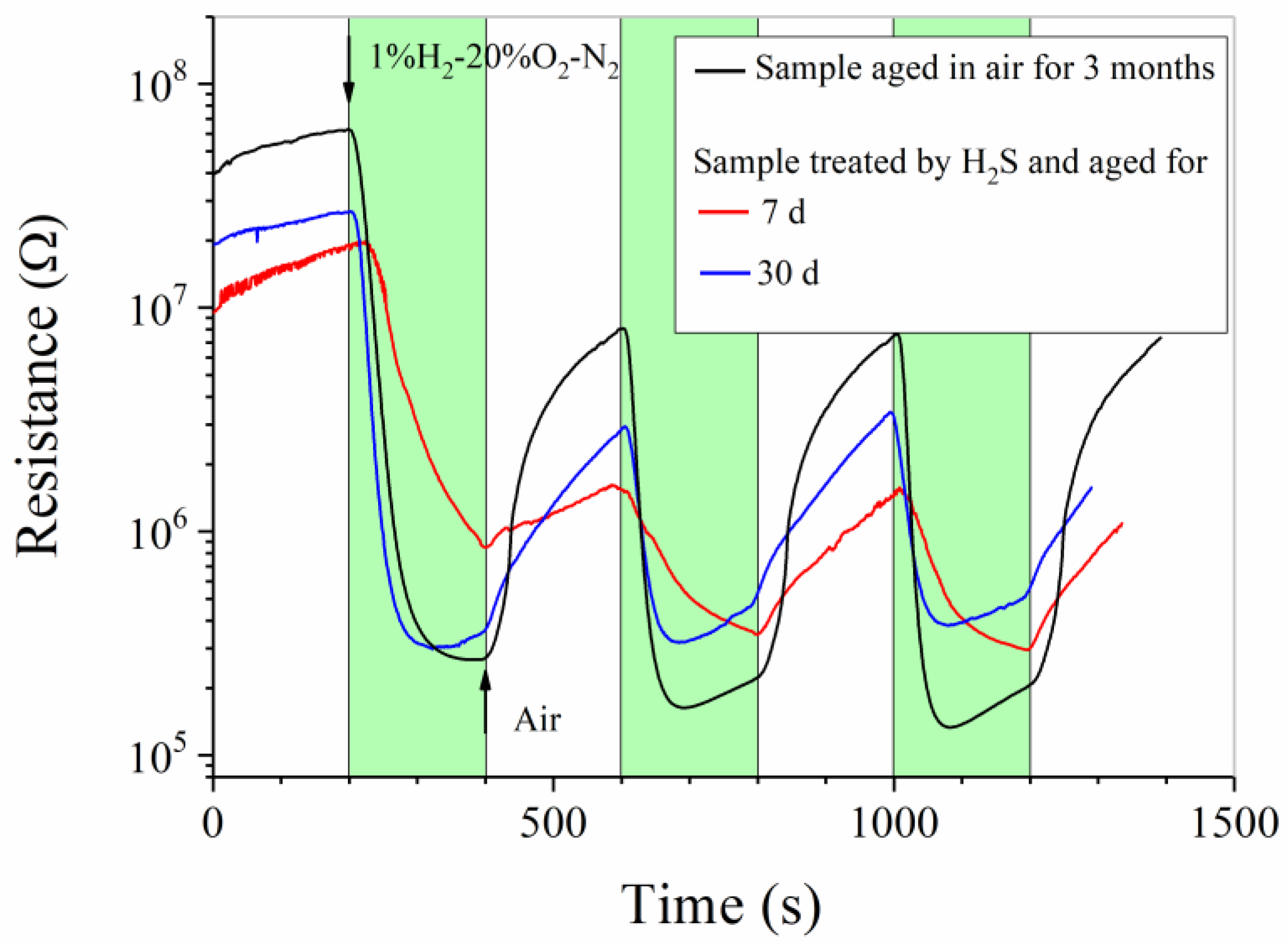 Chemosensors 11 00031 g006