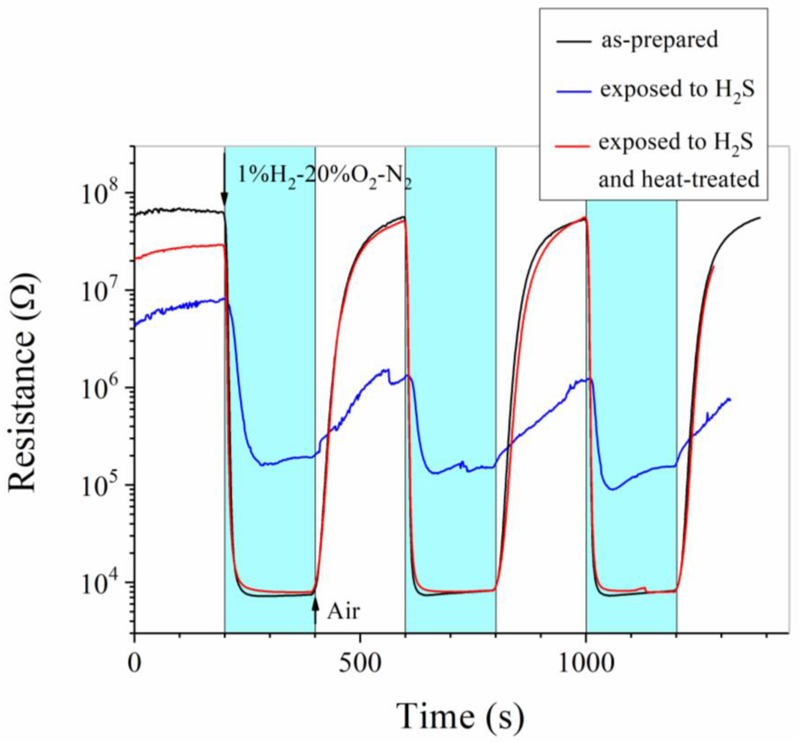 Chemosensors 11 00031 g007