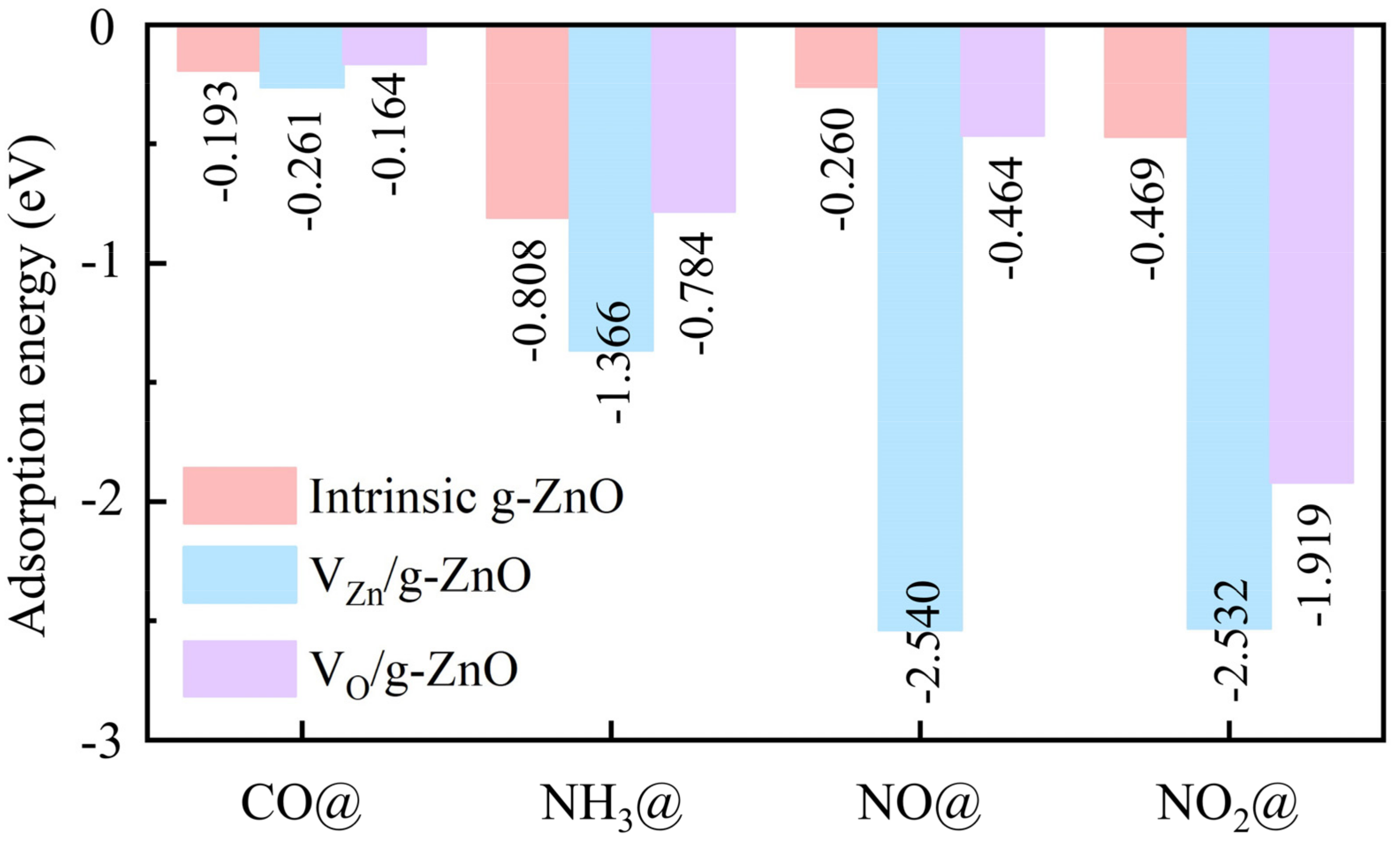 Chemosensors 11 00038 g003 Chemosensors 11 00038 g003